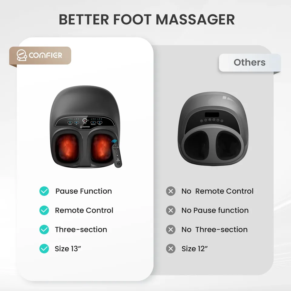 comfier-shiatsu-foot-massager-with-heat-kneading-vibration-compression-pause-fun image 1