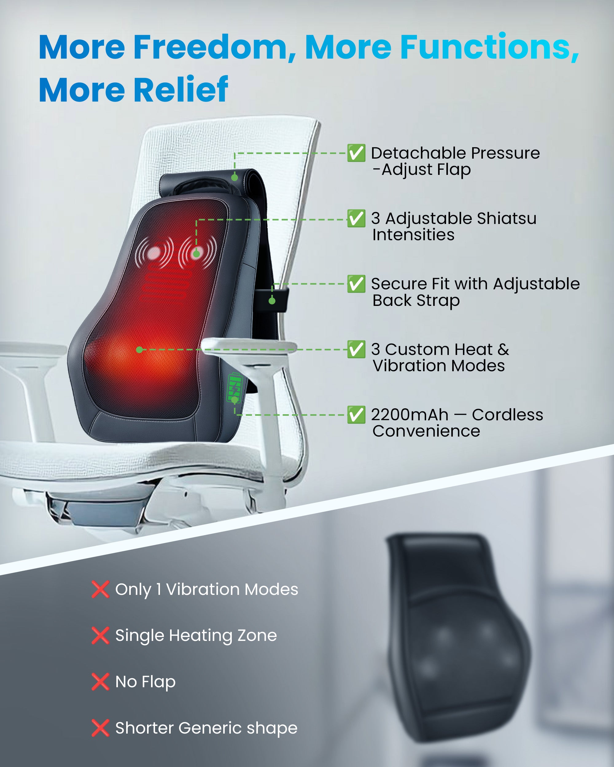 comfier-cordless-3d-shiatsu-deep-kneading-back-massager-for-back-neck-pain-relie image 2