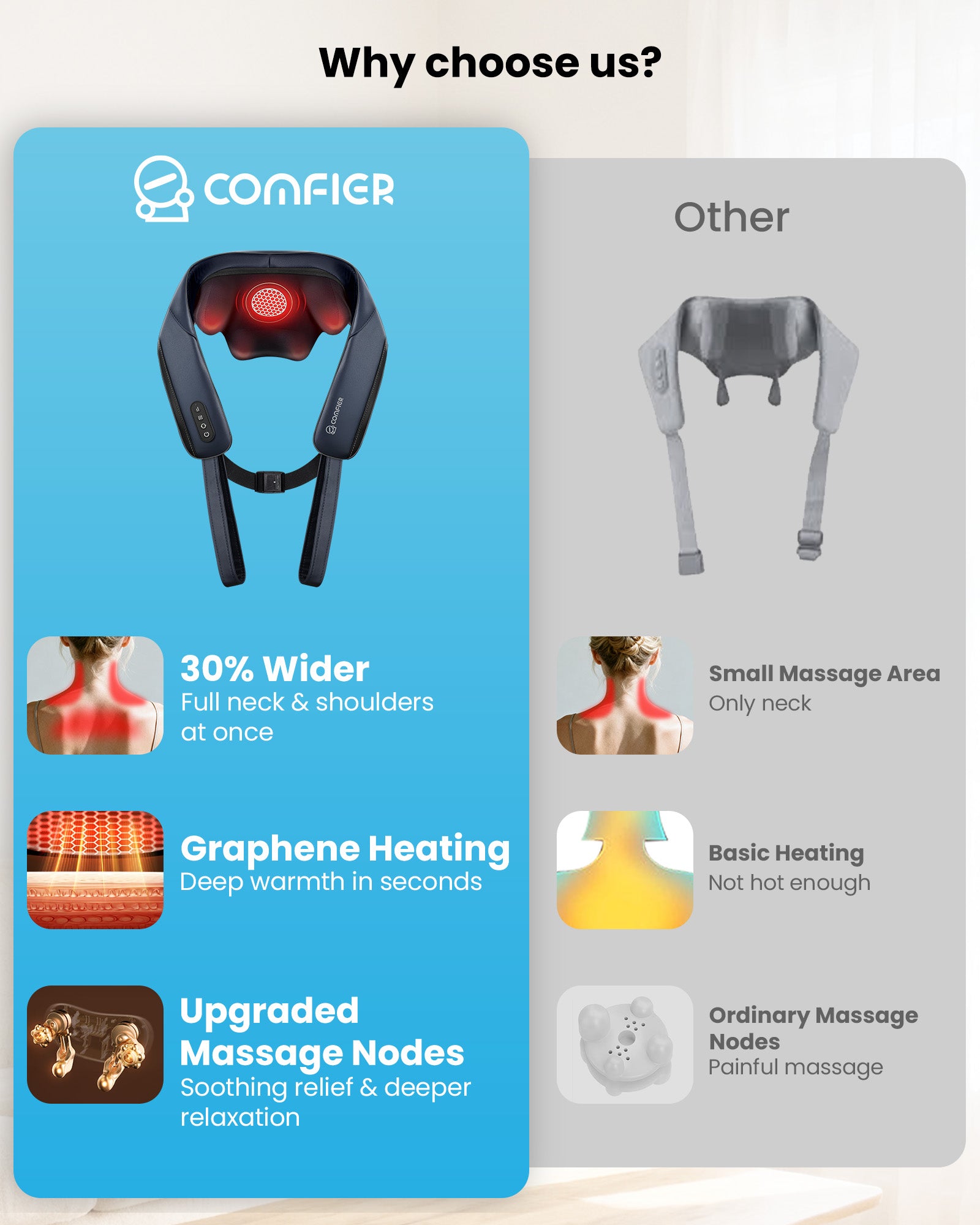 comfier-cordless-neck-and-shoulder-massager-with-heat-rechargeable-model-6702 image 2