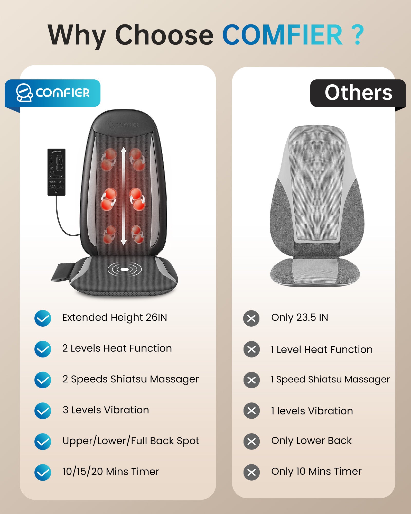 comfier-2208-portable-shiatsu-back-massager-with-heat-26-inch-coverage image 6
