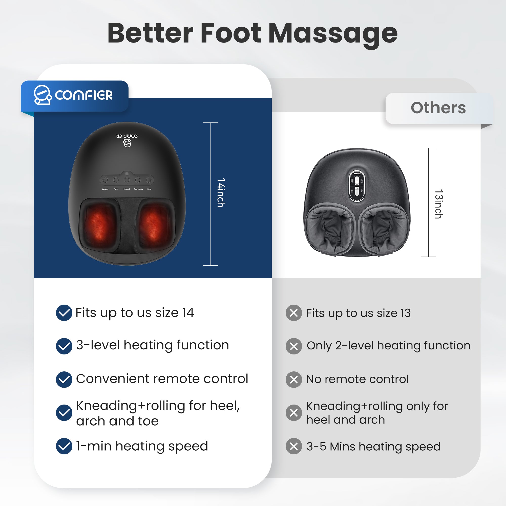 comfier-kneading-and-vibration-massage-electric-heated-foot-massager-up-to-size- image 5