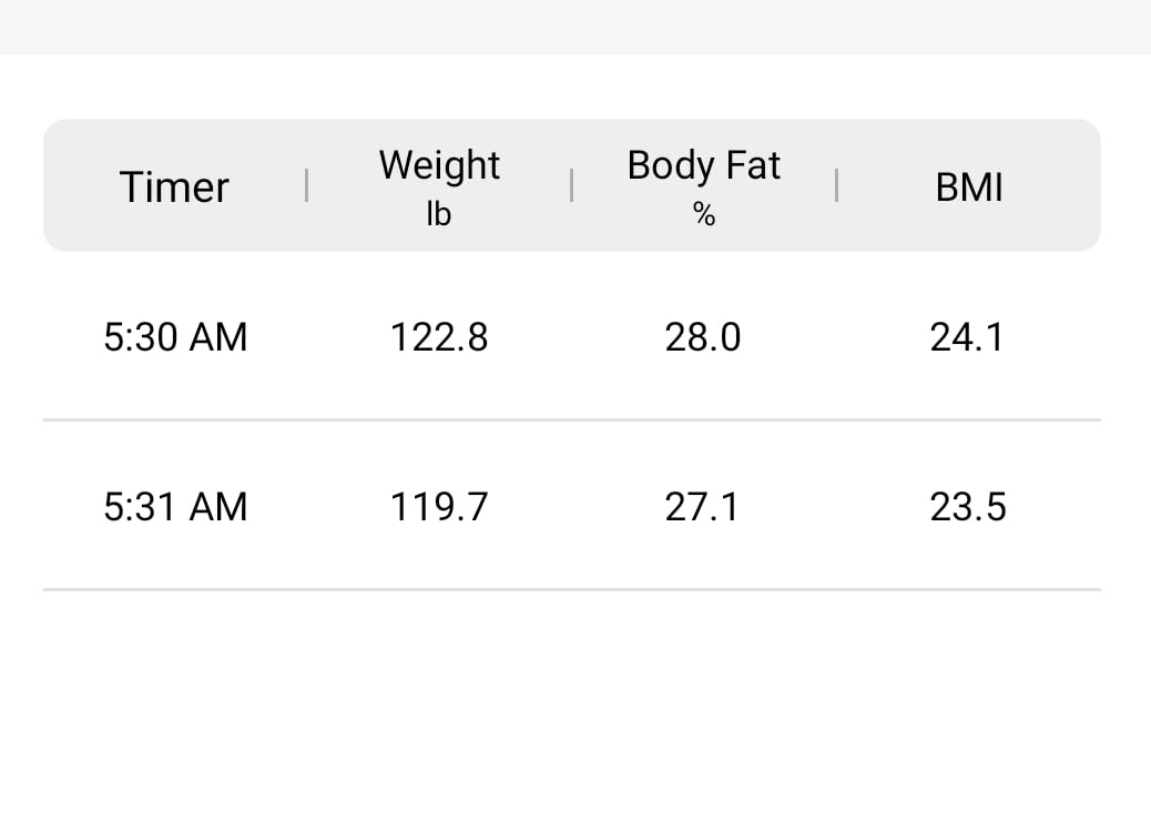 Helpful for my fitness journey
