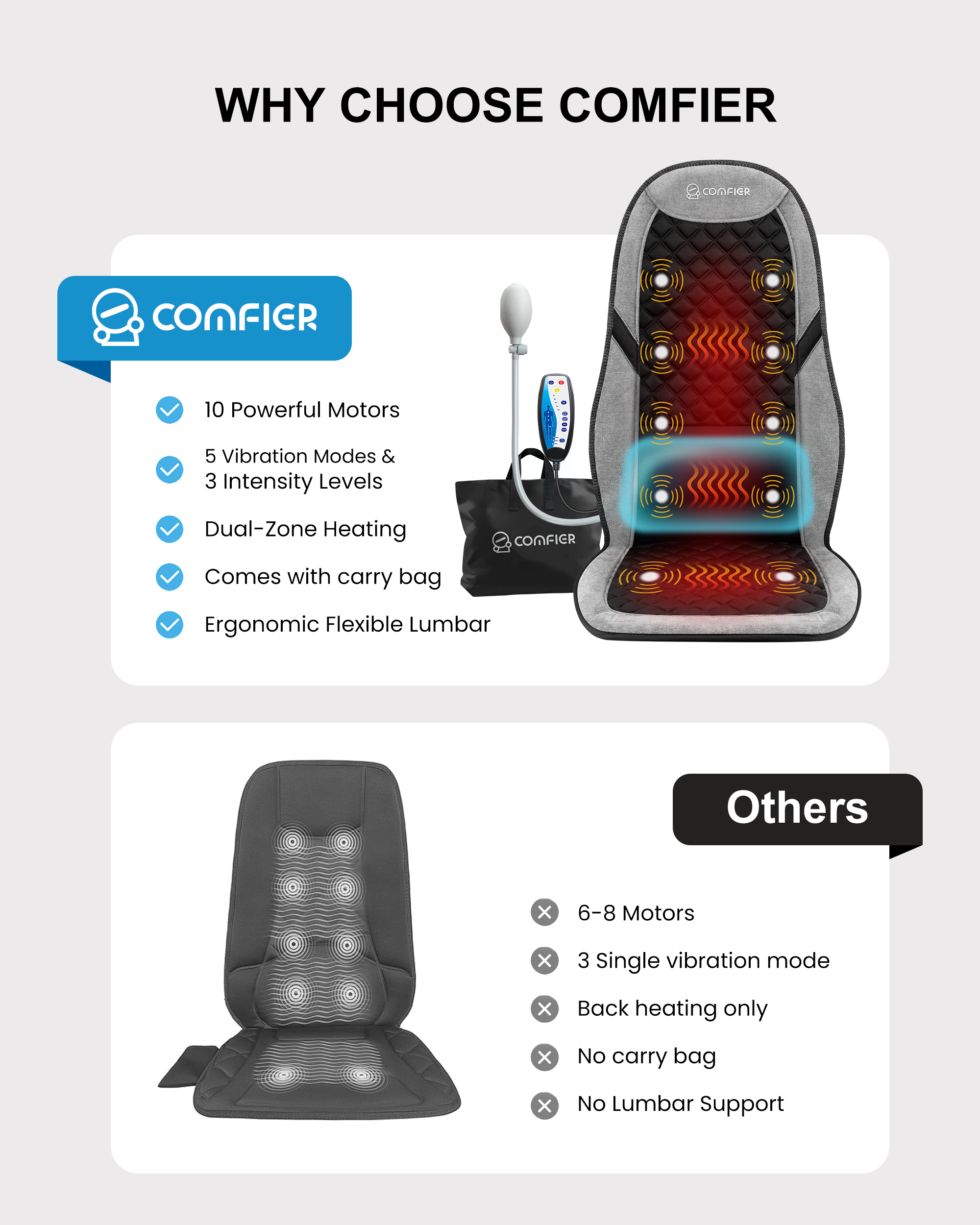 comfier-2421-massage-seat-cushion-with-10-vibration-motors-adjustable-lumbar-sup image 4