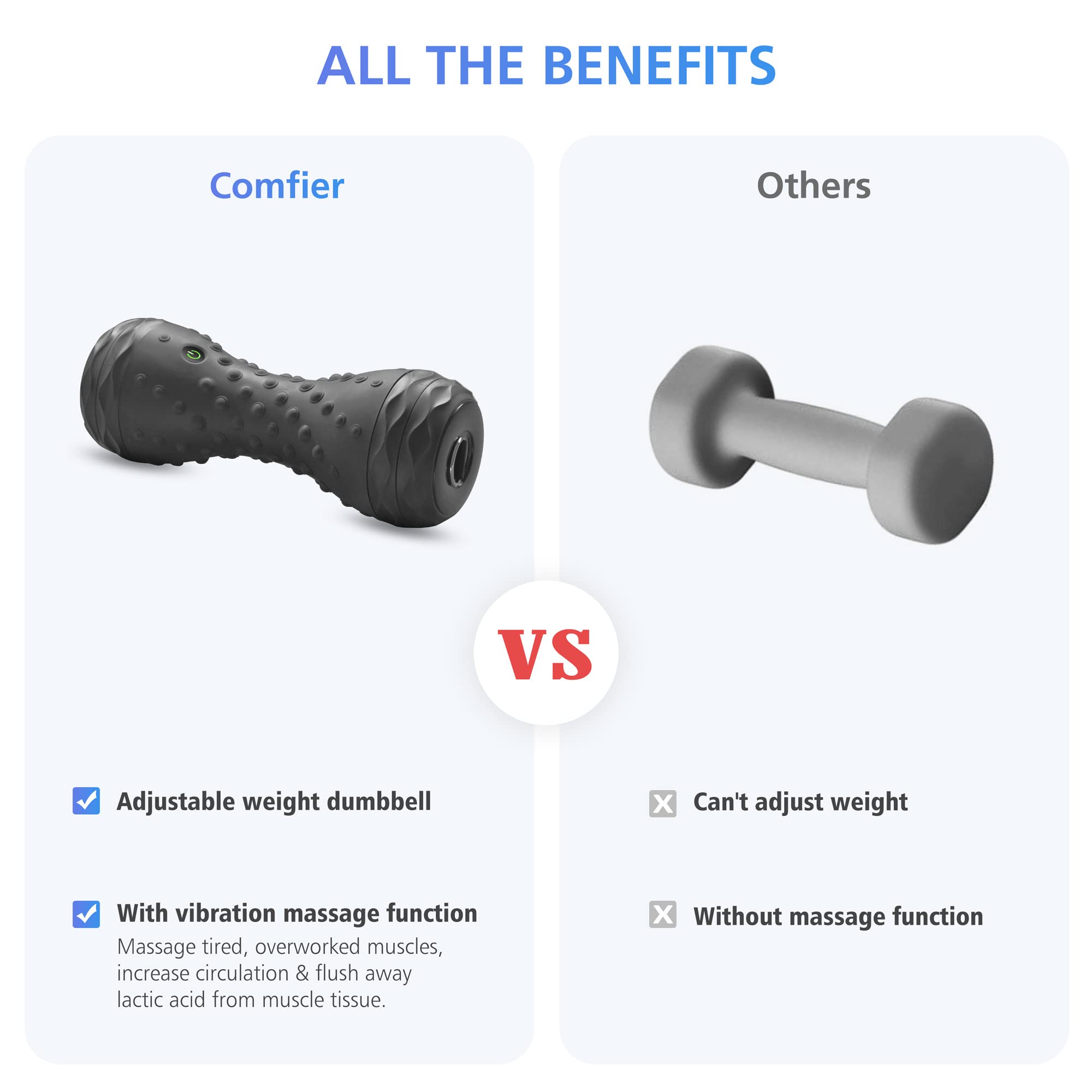 comfier-adjustable-dumbbell-with-vibration-massage-foam-roller-2-14-4-35-lbs-ant image 2