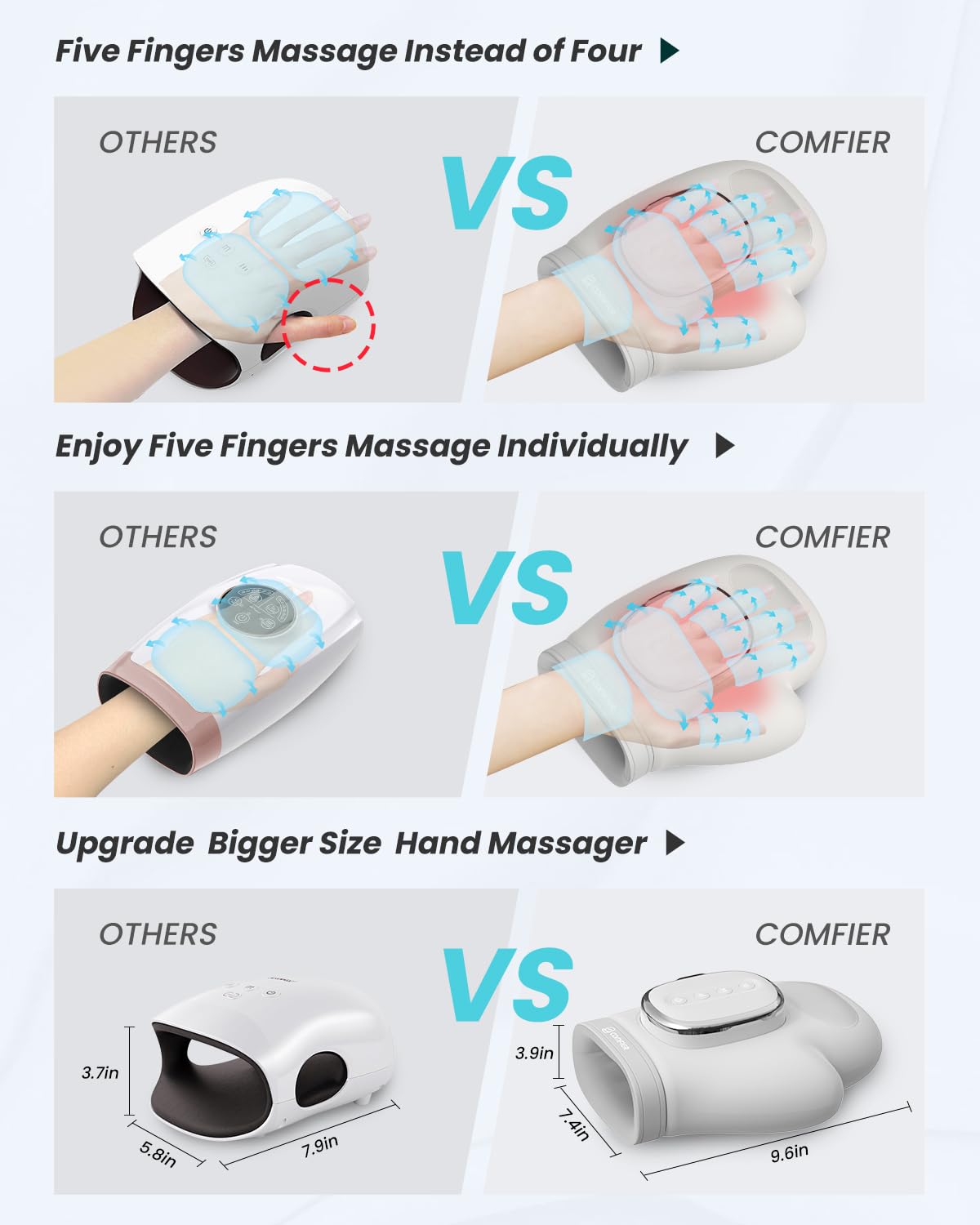 comfier-cordless-hand-massager-with-heat-compression-5-levels-3-modes-large-cham image 2
