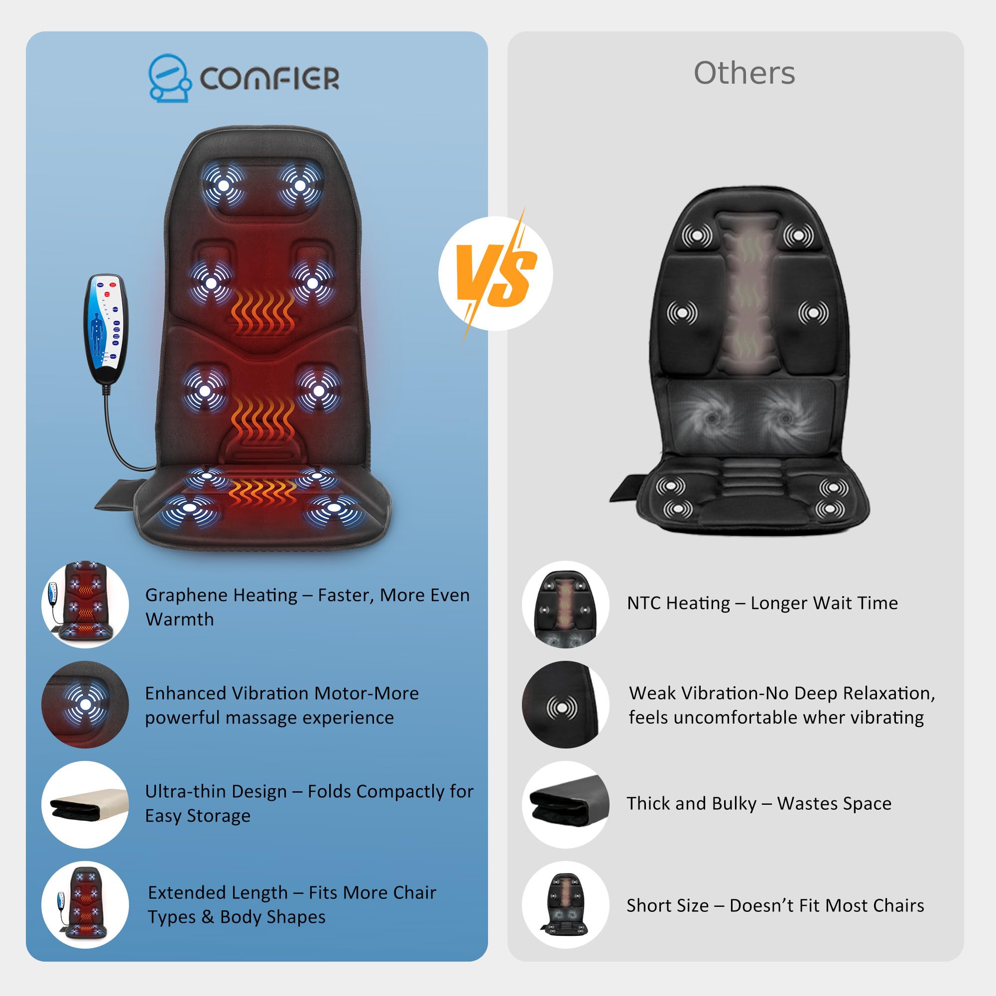 comfier-vibration-back-massager-with-heat-10-motor-massage-seat-cushion-for-chai image 3