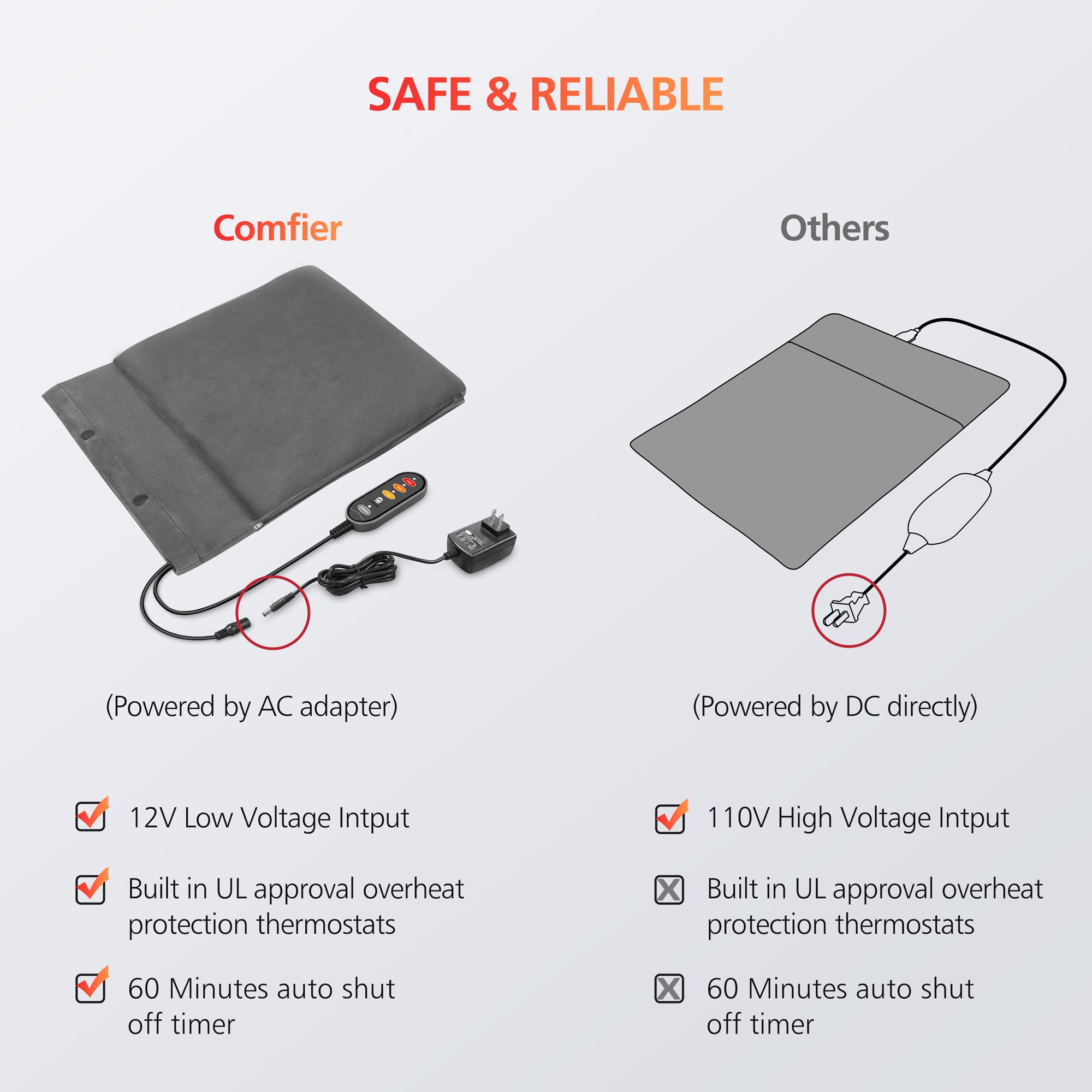comfier-2-in-1-foot-warmer-and-heating-pad-large-14-x30-pad-12v-safe-voltage-was image 3