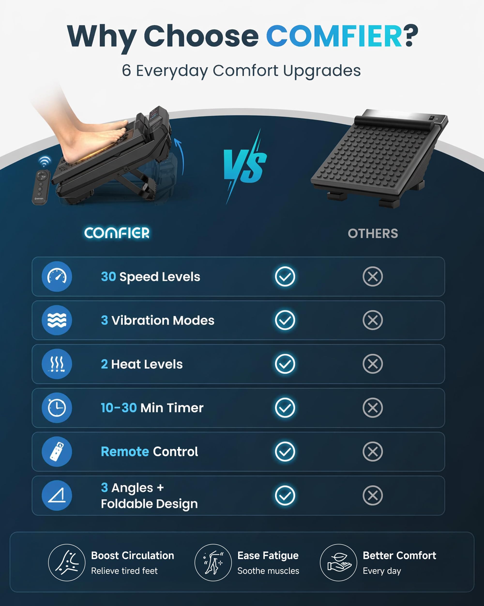 comfier-vibration-foot-massager-with-heat-high-frequency-vibrating-foot-and-leg- image 2