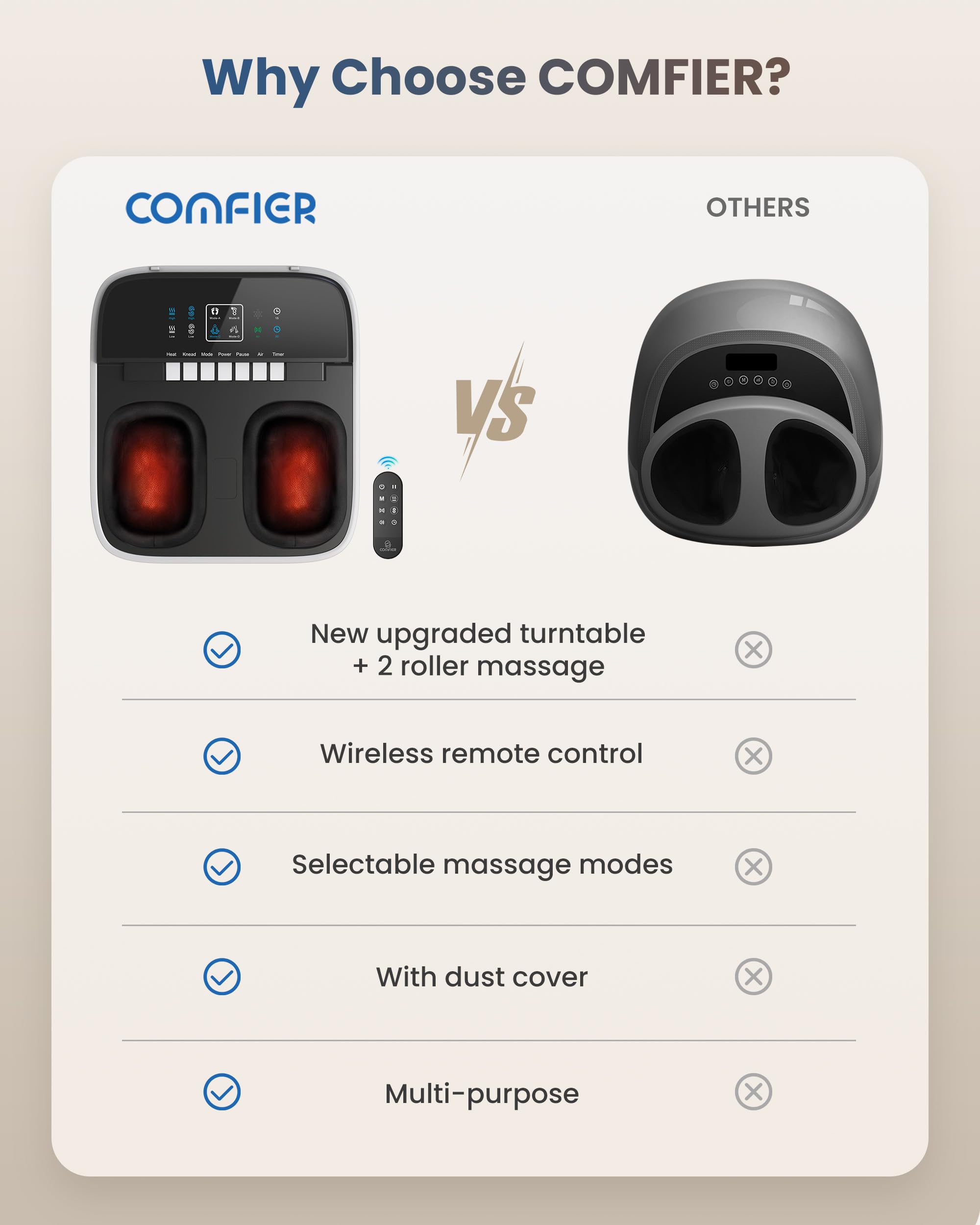 comfier-foot-massager-with-heat-shiatsu-foot-massager-machine-for-neuropathy-pla image 4
