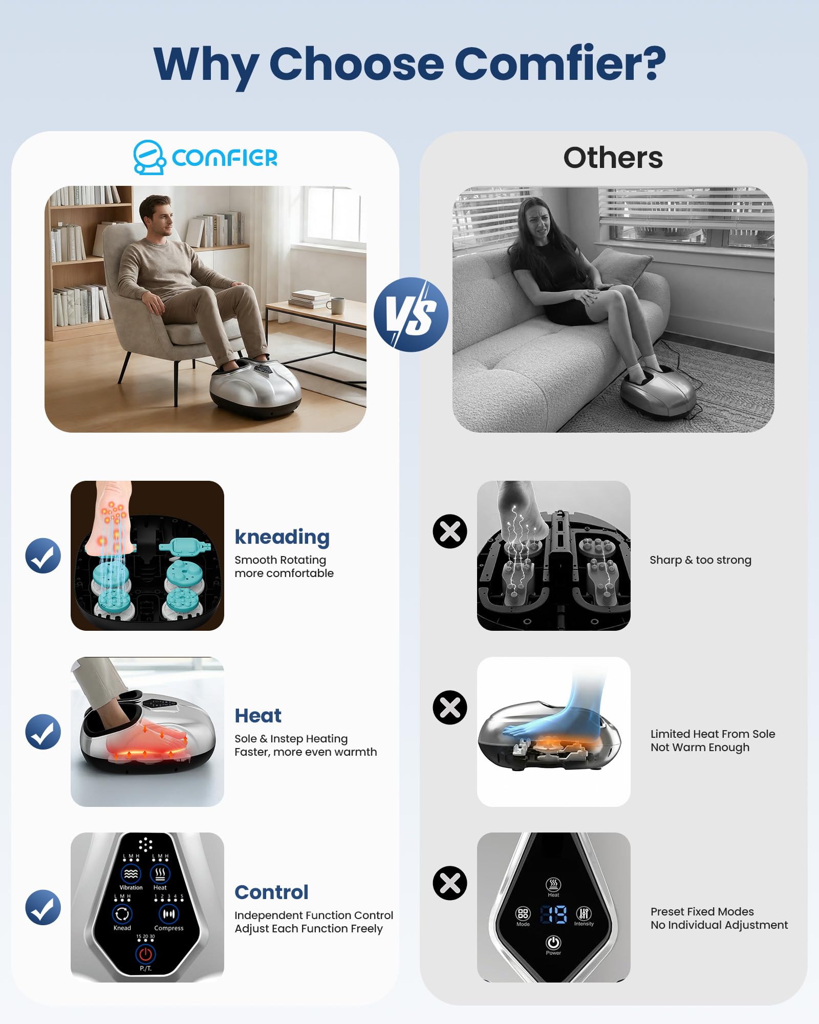 comfier-fsa-shiatsu-foot-massager-with-heat-deep-kneading-vibration-fda-listed-h image 8
