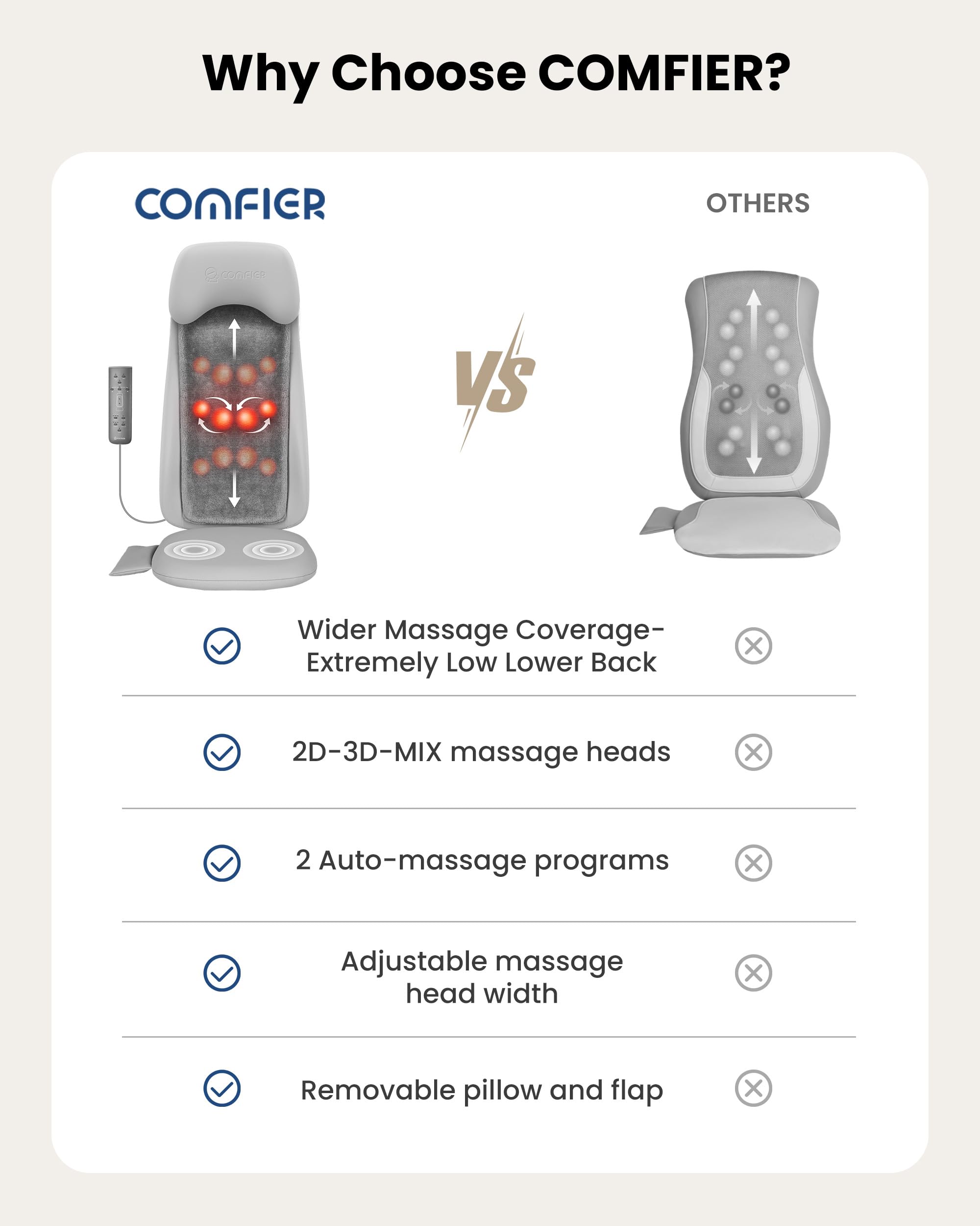 comfier-shiatsu-back-massager-foot-massager image 5