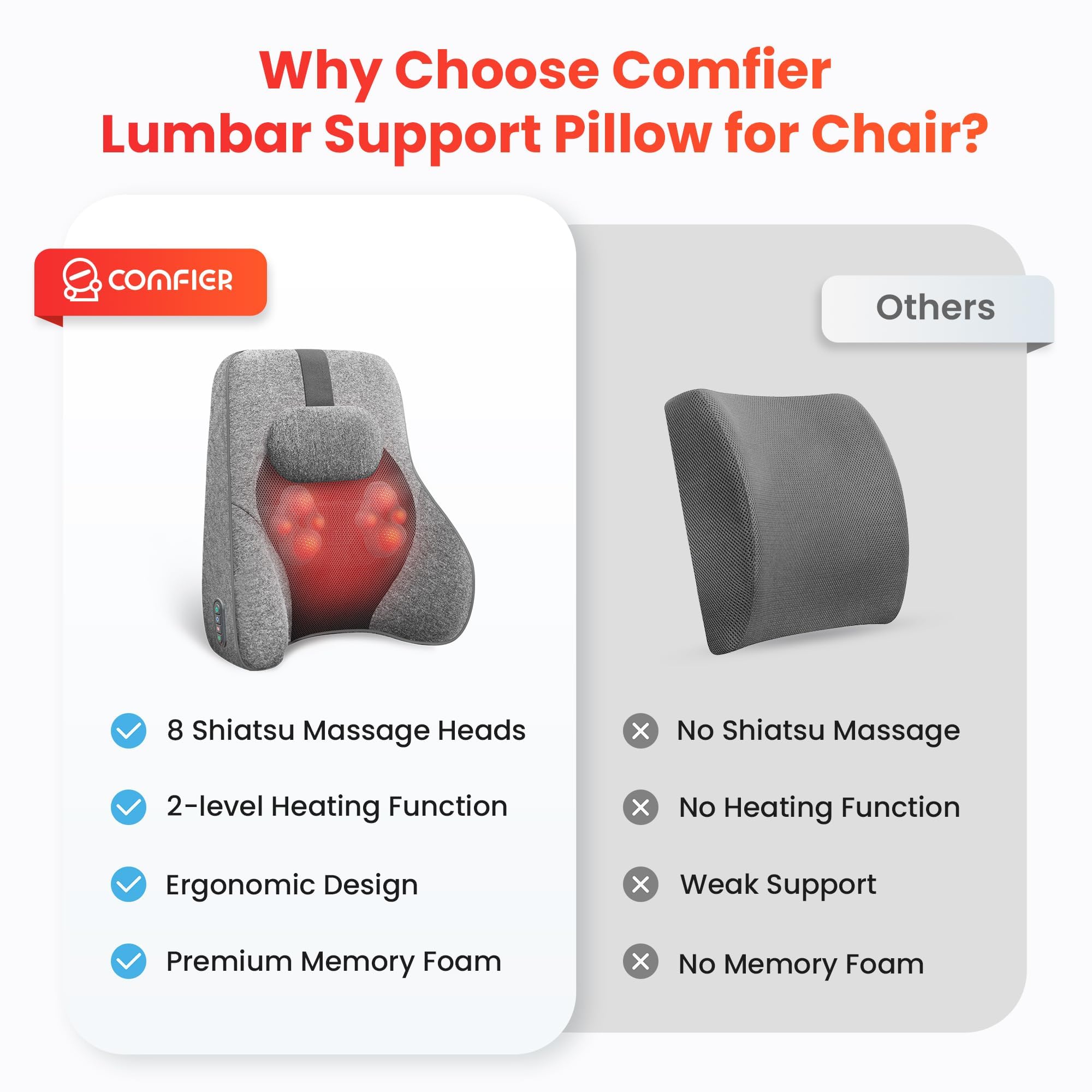 comfier-heated-back-lumbar-support-pillow-with-4-shiatsu-massage-heads-and-memor image 6