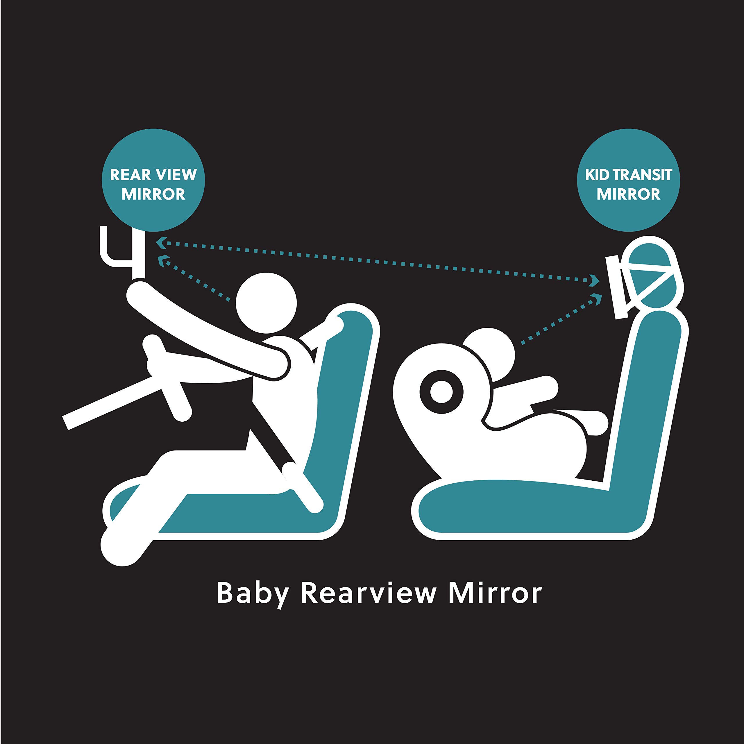 brookstone-baby-car-mirror-shatterproof-wide-view-car-seat-mirror-for-newborns-e image 3