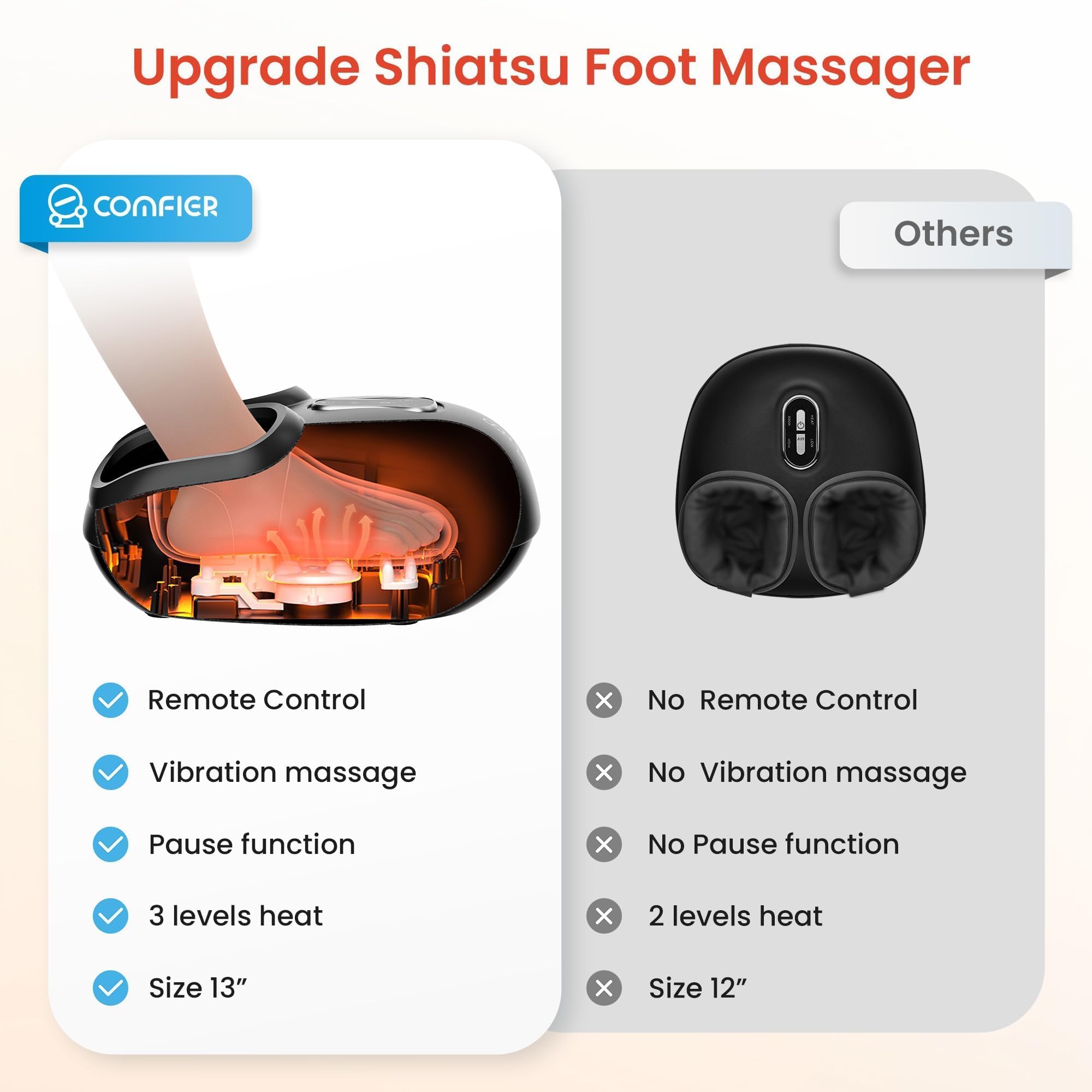 comfier-shiatsu-foot-massager-with-heat-compression-vibration-remote-control-fit image 2