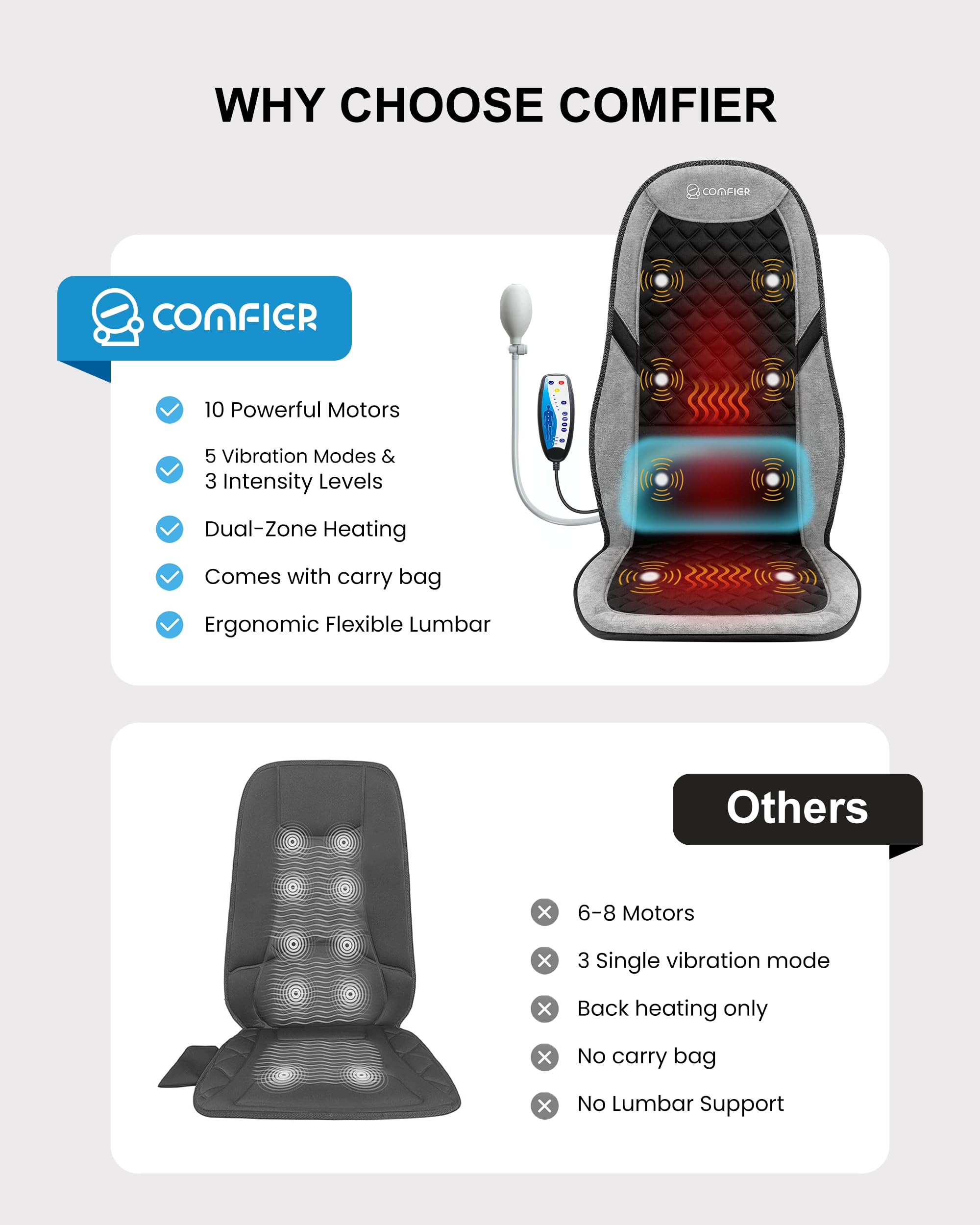 comfier-massage-chair-pad-with-heat-8-vibration-motors-adjustable-lumbar-support image 3