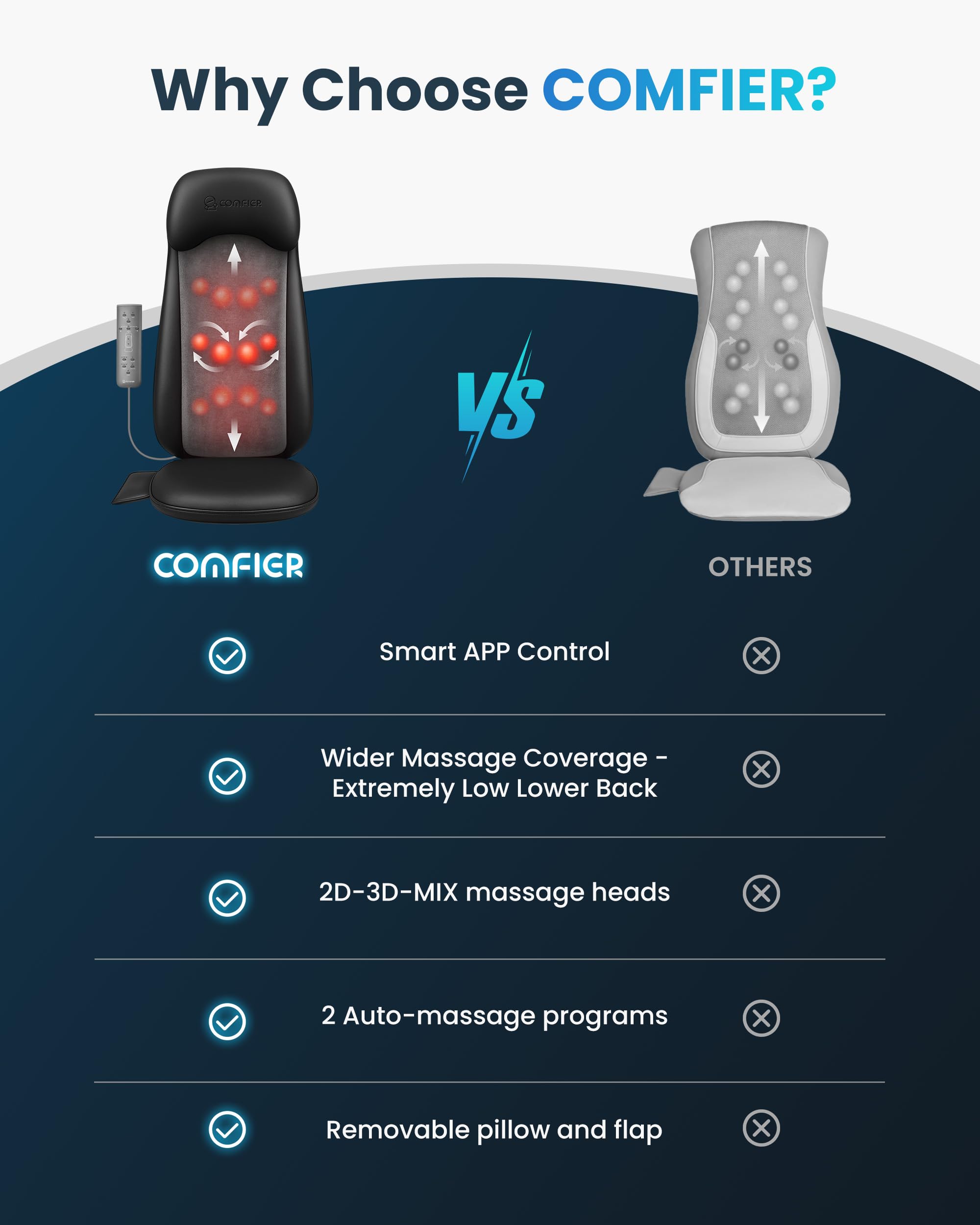 comfier-foot-massager-massage-cushion image 3