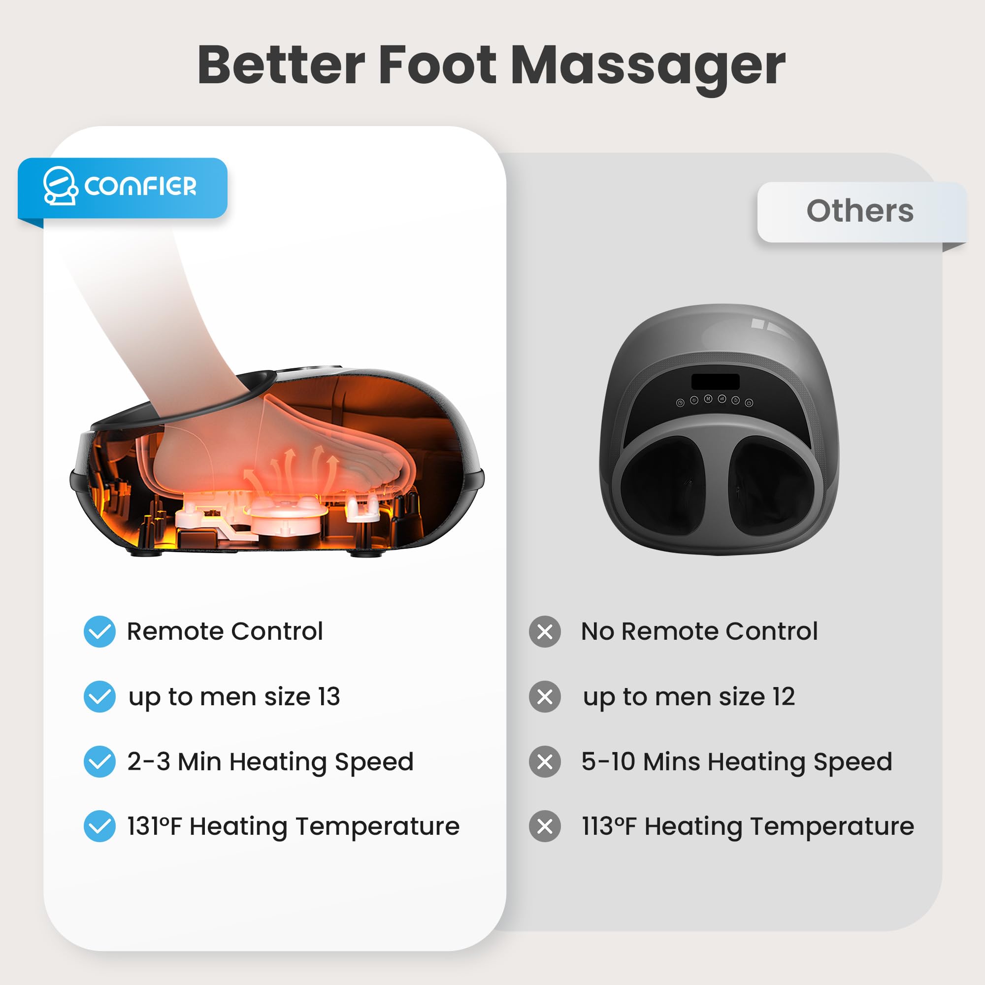 comfier-upgraded-shiatsu-foot-massager-with-remote-scalp-massager image 2