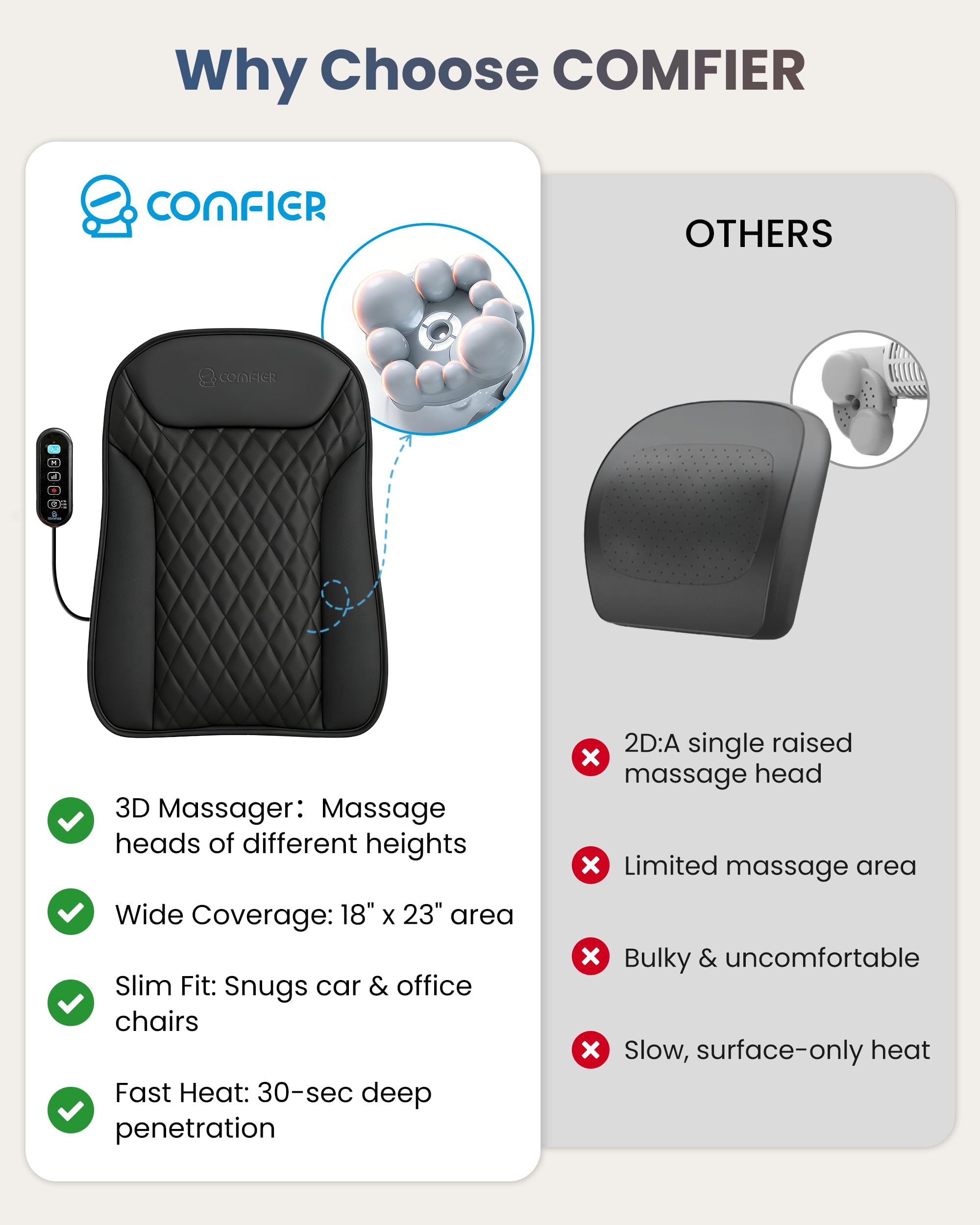 comfier-ultra-slim-shiatsu-back-massager-with-heat-4d-deep-tissue-chair-massager image 2