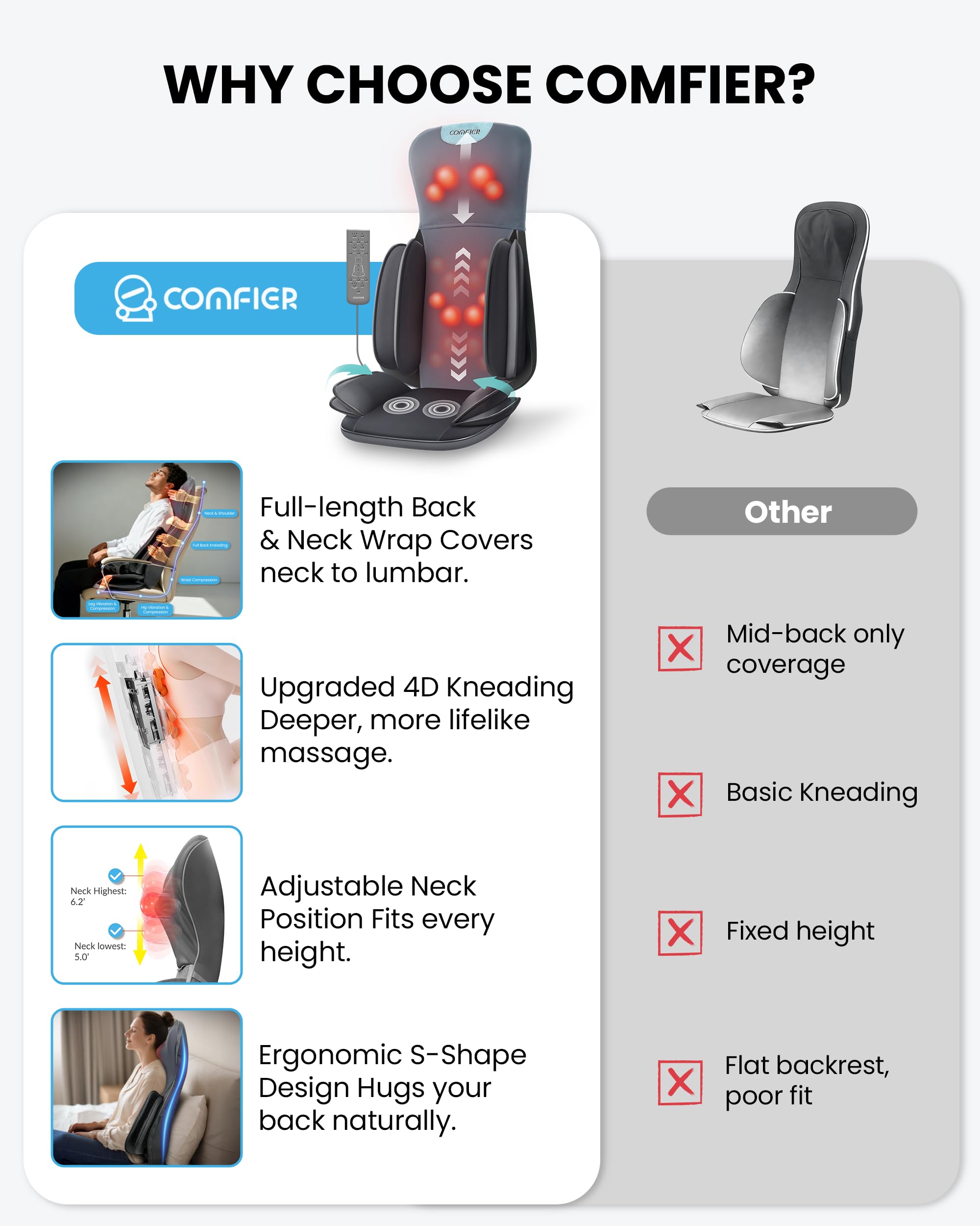 comfier-shiatsu-neck-back-massager-with-heat-full-back-coverage-massage-chair-pa image 4