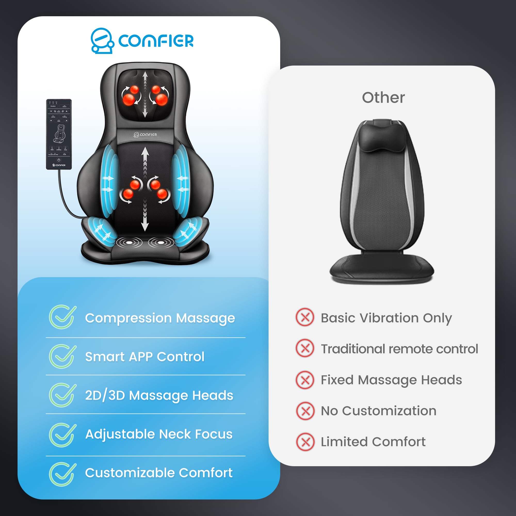 comfier-shiatsu-neck-back-massager-with-heat-2d-3d-massage-chair-pad-with-app-co image 3