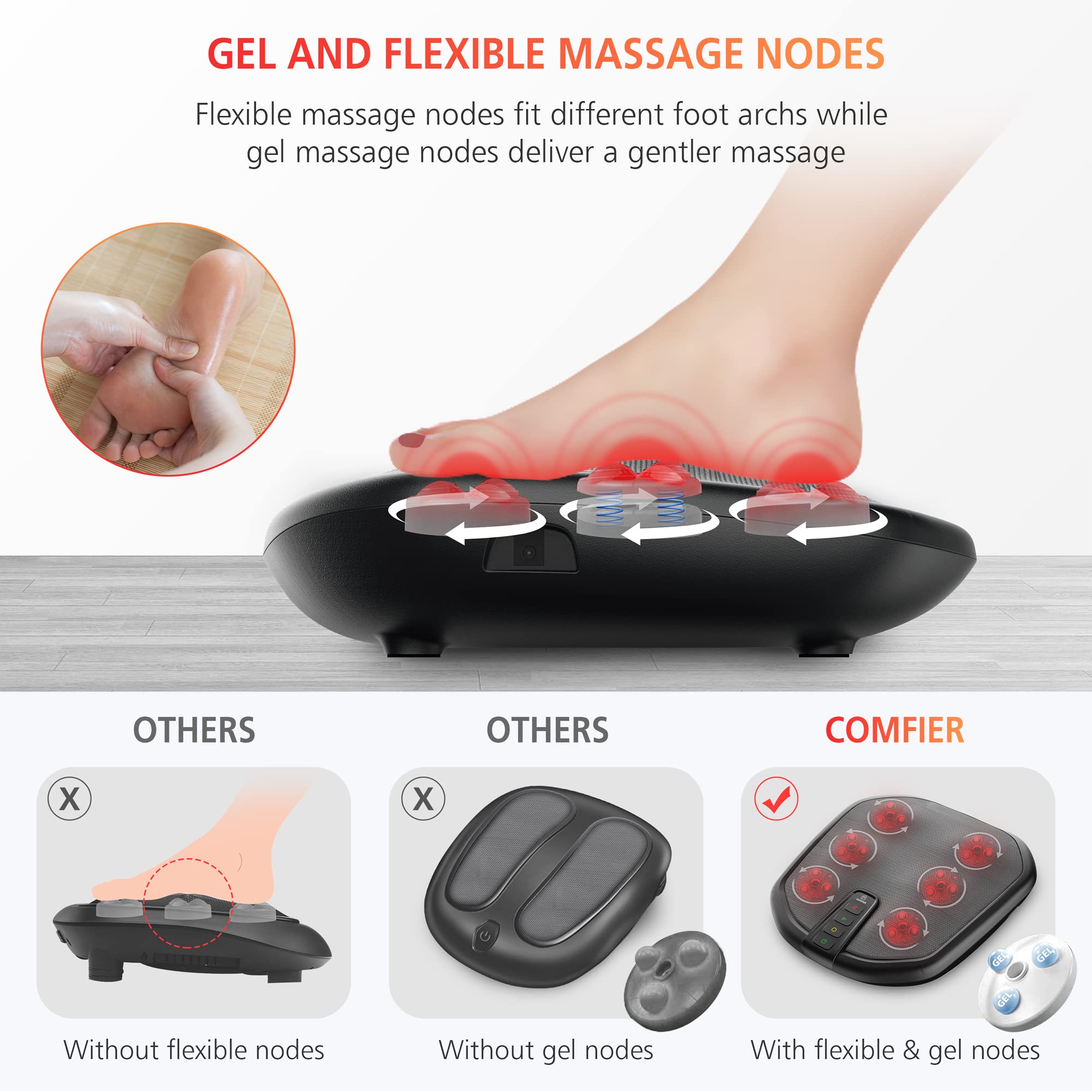 comfier-shiatsu-foot-massager-with-heat-2-in-1-foot-and-back-massager-washable-c image 2