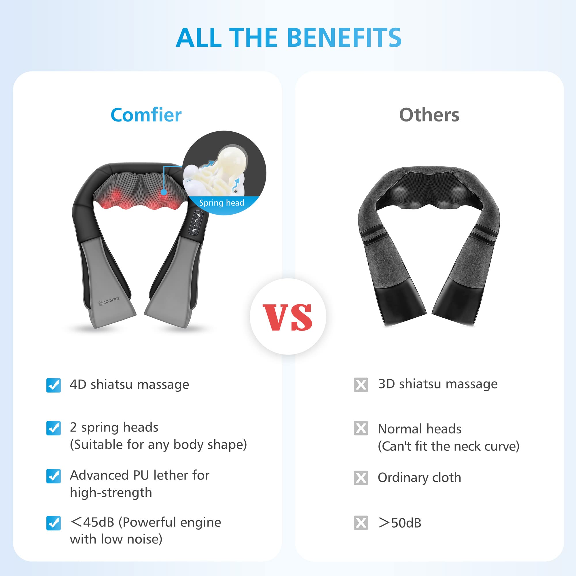 comfier-back-neck-massager-with-heat-shiatsu-shoulder-massager-2-intensity-level image 2
