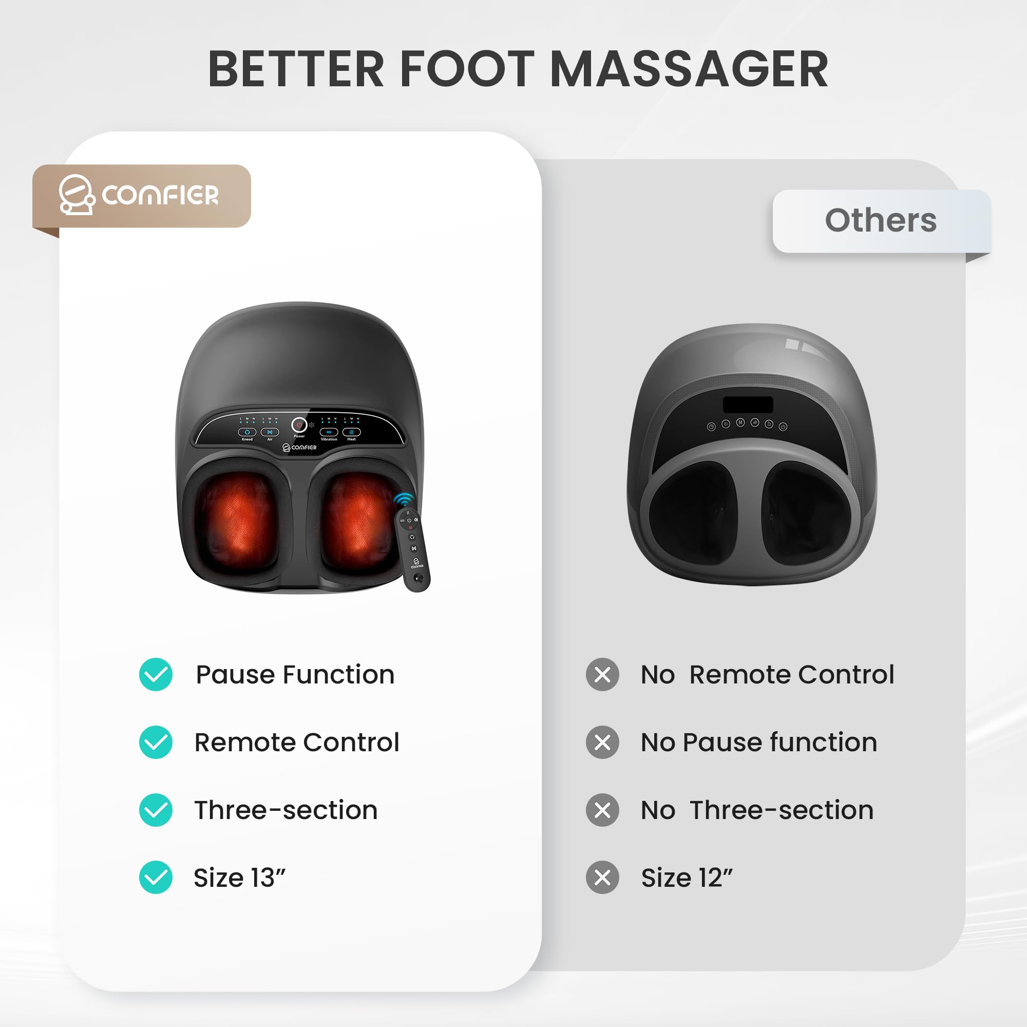 comfier-shiatsu-foot-massager-with-heat-kneading-vibration-compression-pause-fun image 1