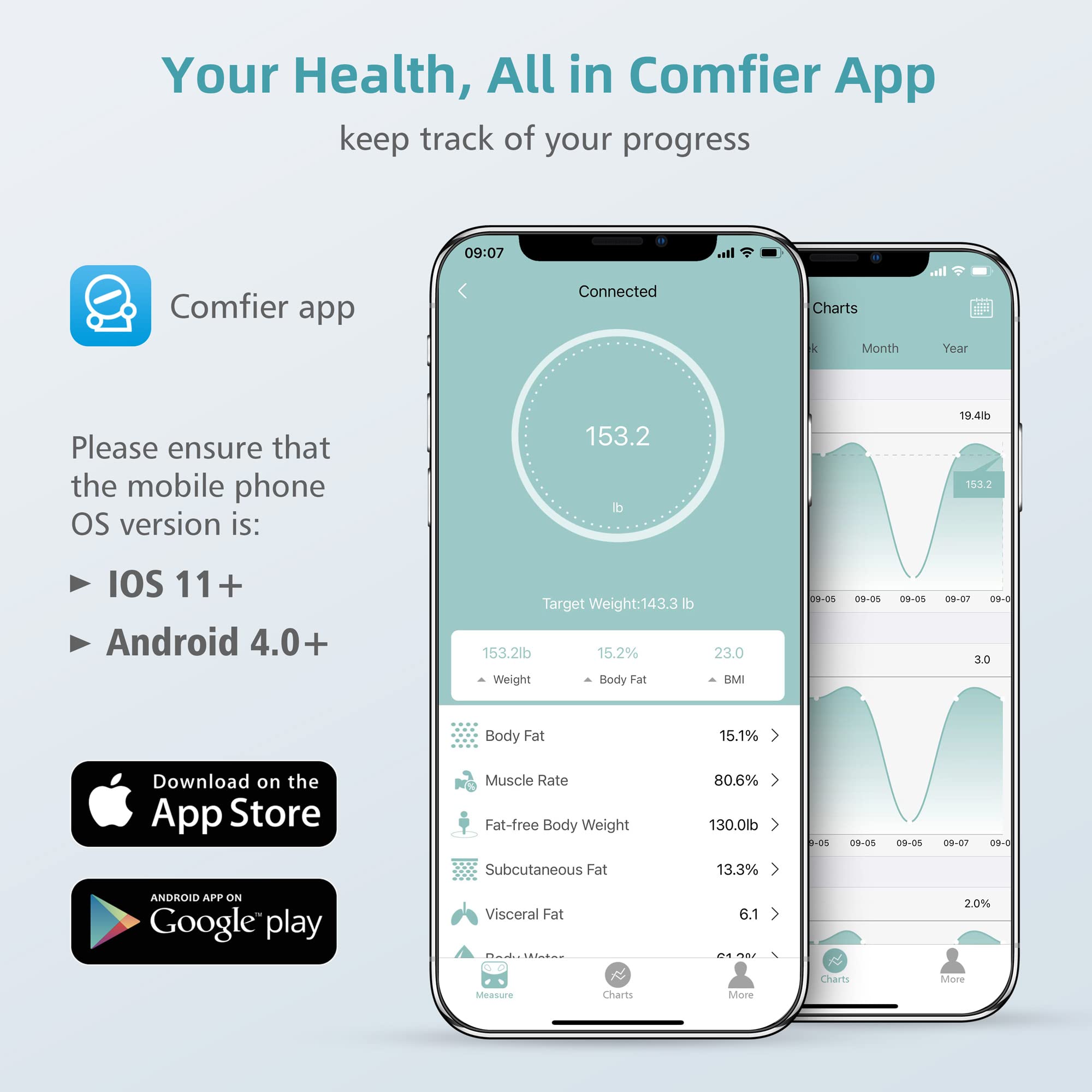 comfier-smart-body-fat-scale-accurate-digital-bathroom-scale-with-app-14-body-co image 6