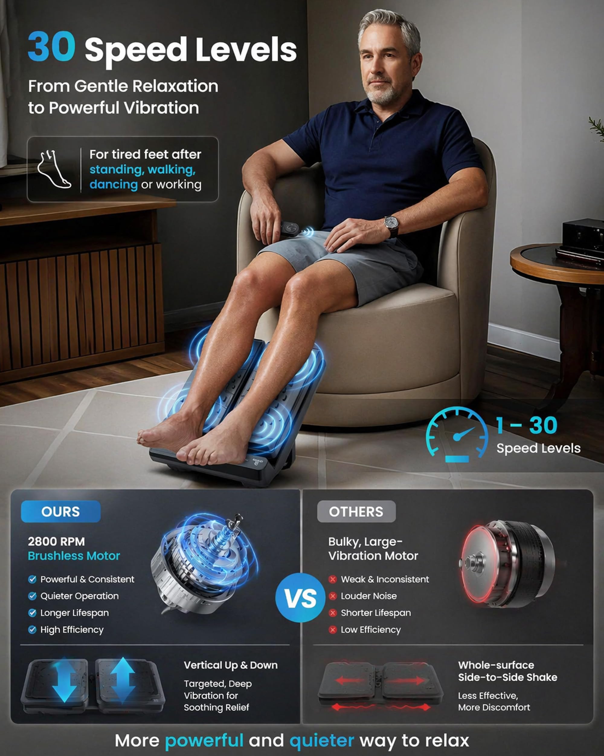 comfier-vibration-foot-massager-with-heat-high-frequency-vibrating-foot-and-leg- image 3