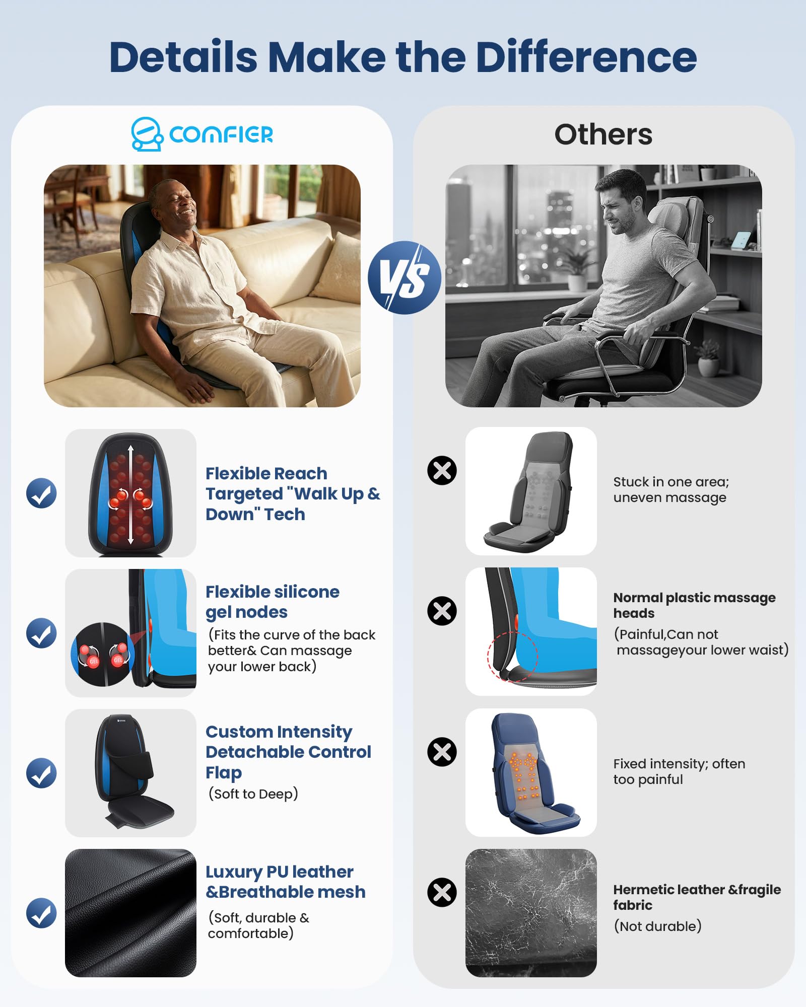 comfier-shiatsu-back-massager-with-heat-deep-tissue-kneading-massage-seat-cushio image 2