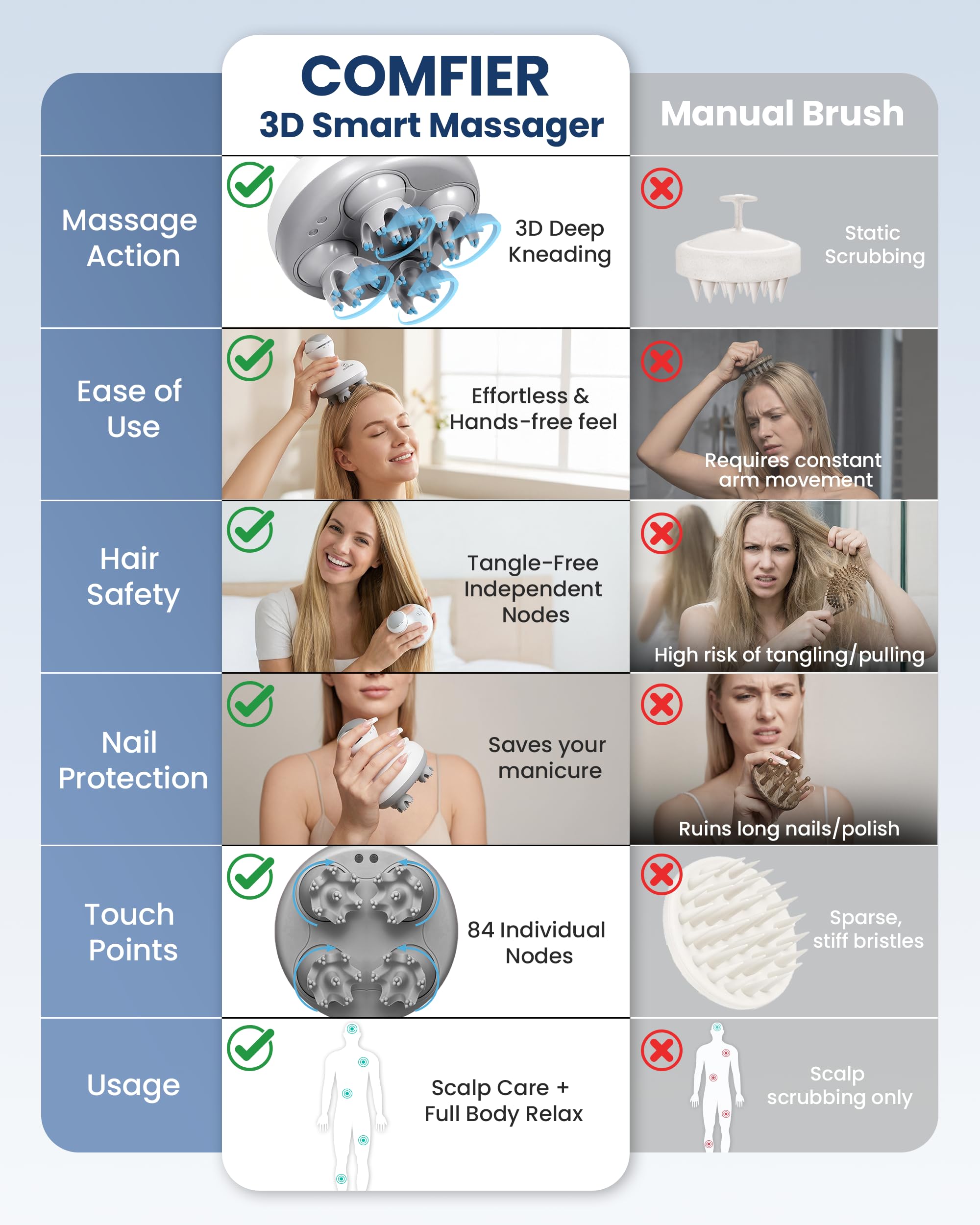 comfier-electric-cordless-hair-scalp-massager-with-kneading-84-massage-nodes-han image 3