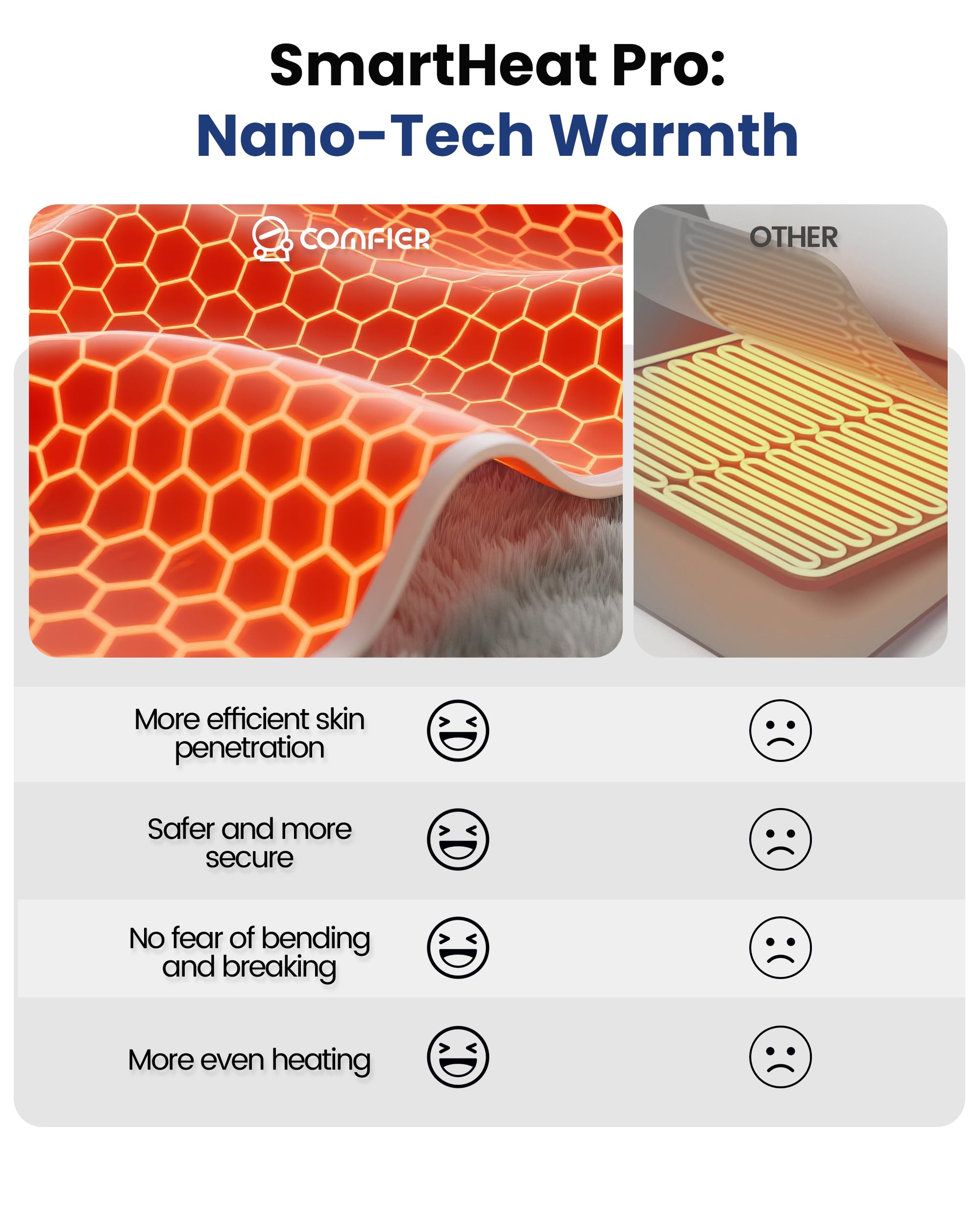 comfier-extra-large-heating-pad-with-massager-corded-heated-waist-belt-with-vibr image 3