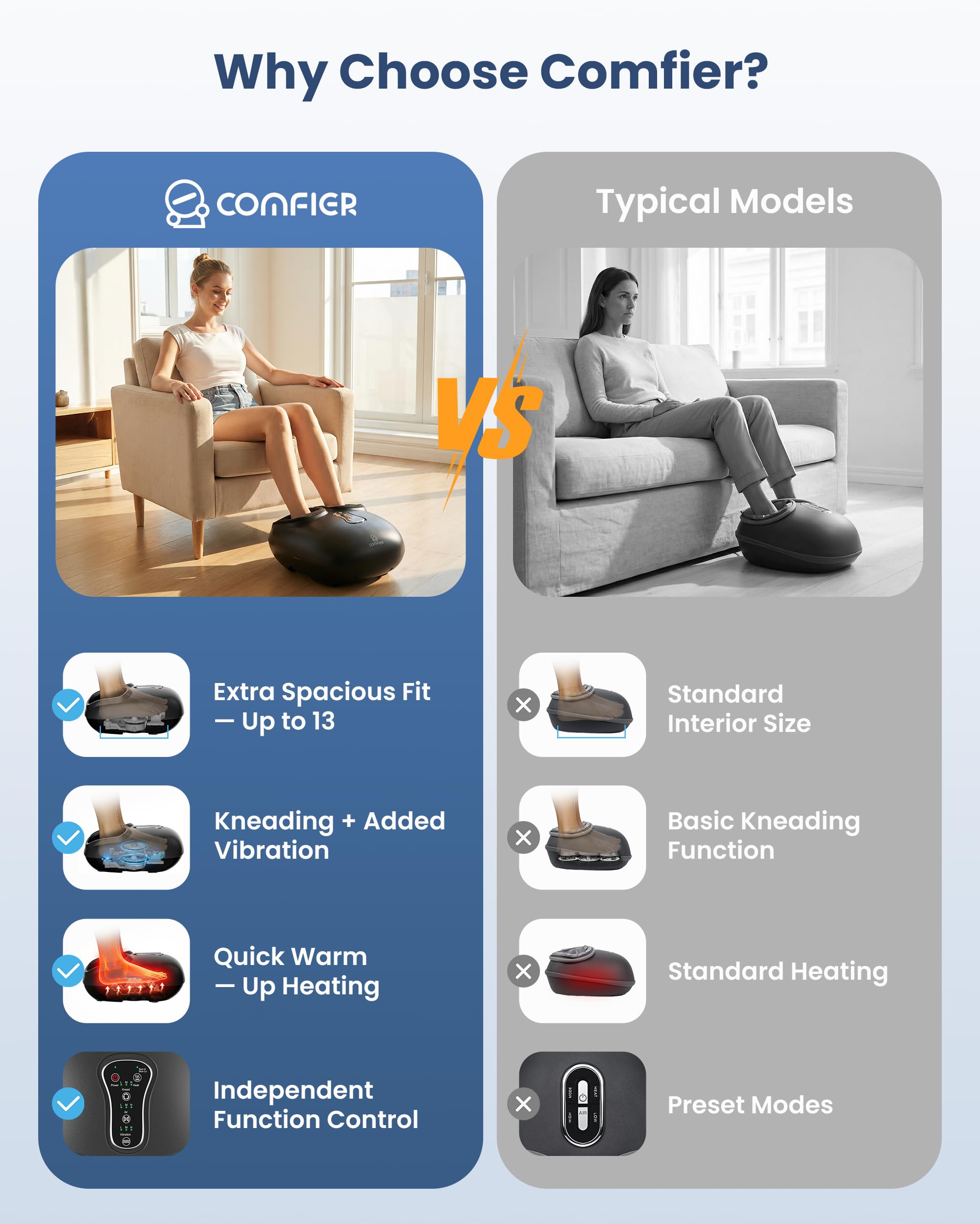 comfier-shiatsu-foot-massager-with-heat-vibration-rolling-compression-all-in-one image 3
