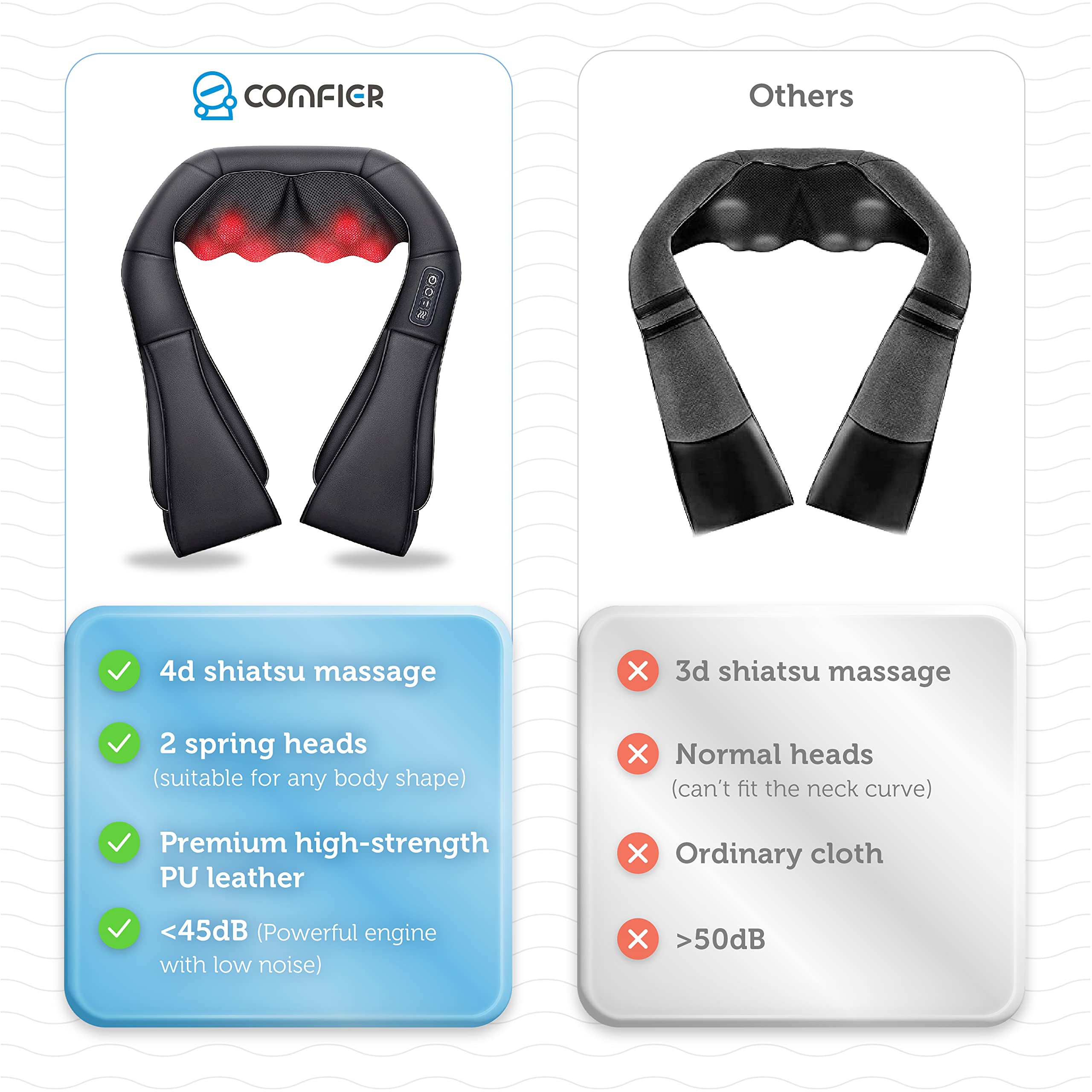 comfier-shiatsu-neck-and-shoulder-massager-2026-fathers-gift-for-dad-white-eleph image 2