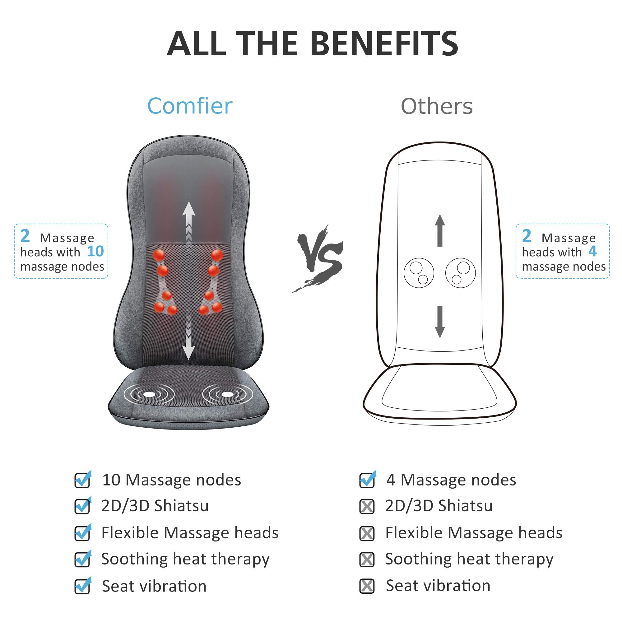 comfier-shiatsu-full-back-massager-with-heat-2d-3d-massage-seat-cushion-with-10- image 6