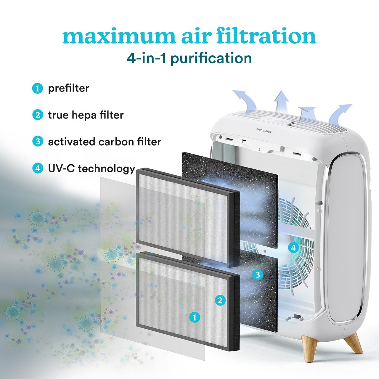 homedics-extra-large-room-smart-air-purifier-c500-with-wi-fi-and-app-control image 3