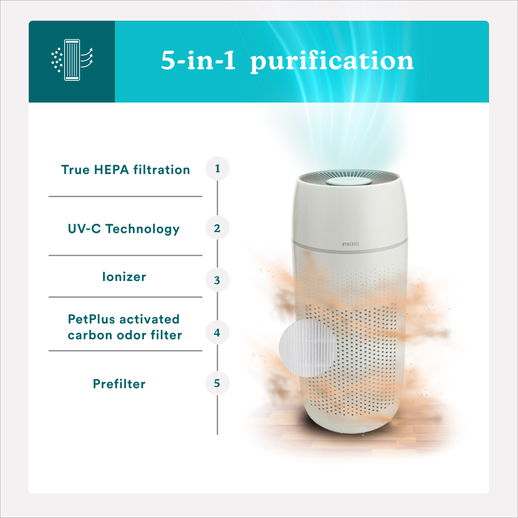 homedics-totalclean-petplus-5-in-1-air-purifier-with-petplus-activated-carbon-fi image 4