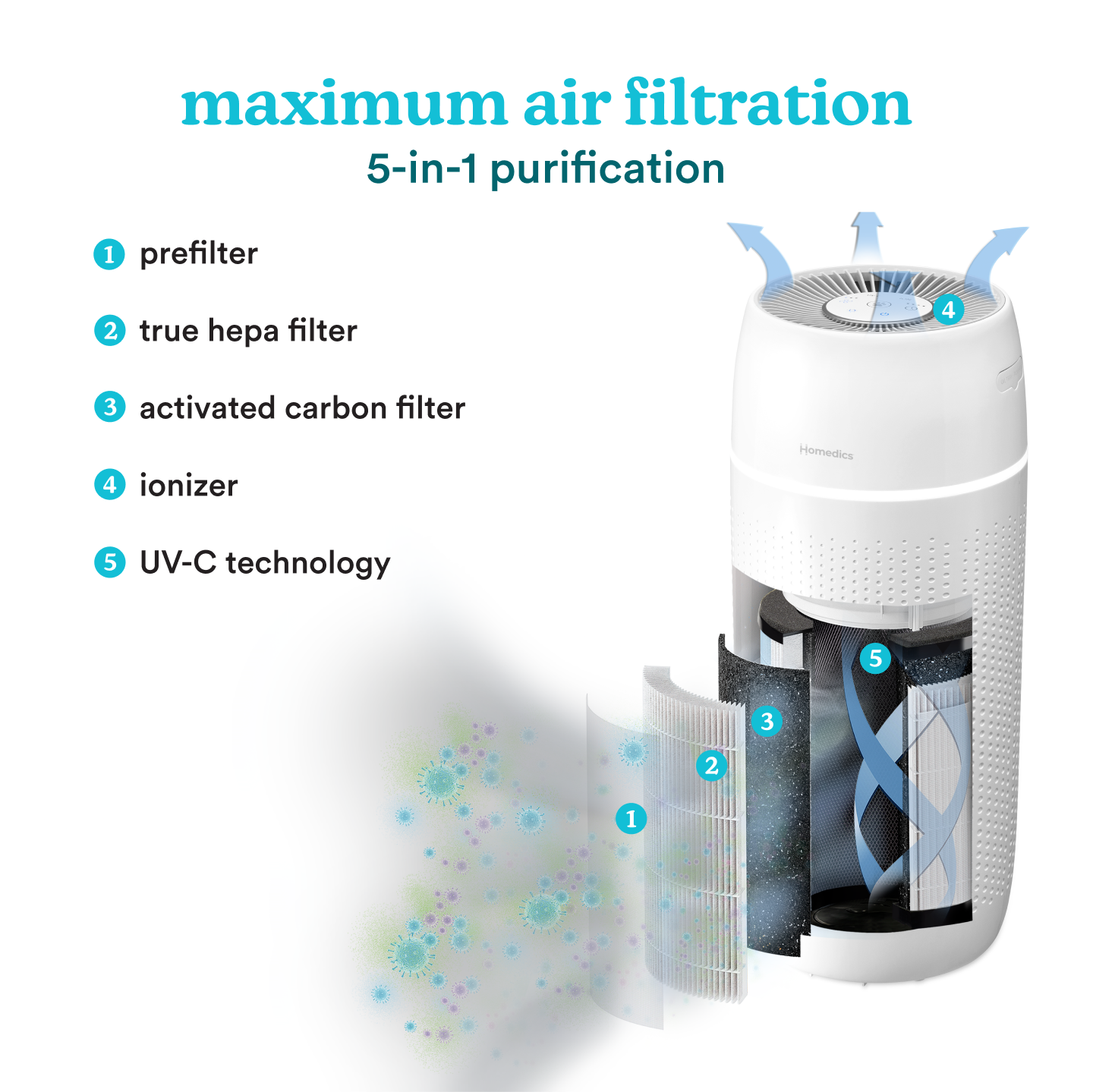 homedics-totalclean-petplus-5-in-1-tower-air-purifier image 3