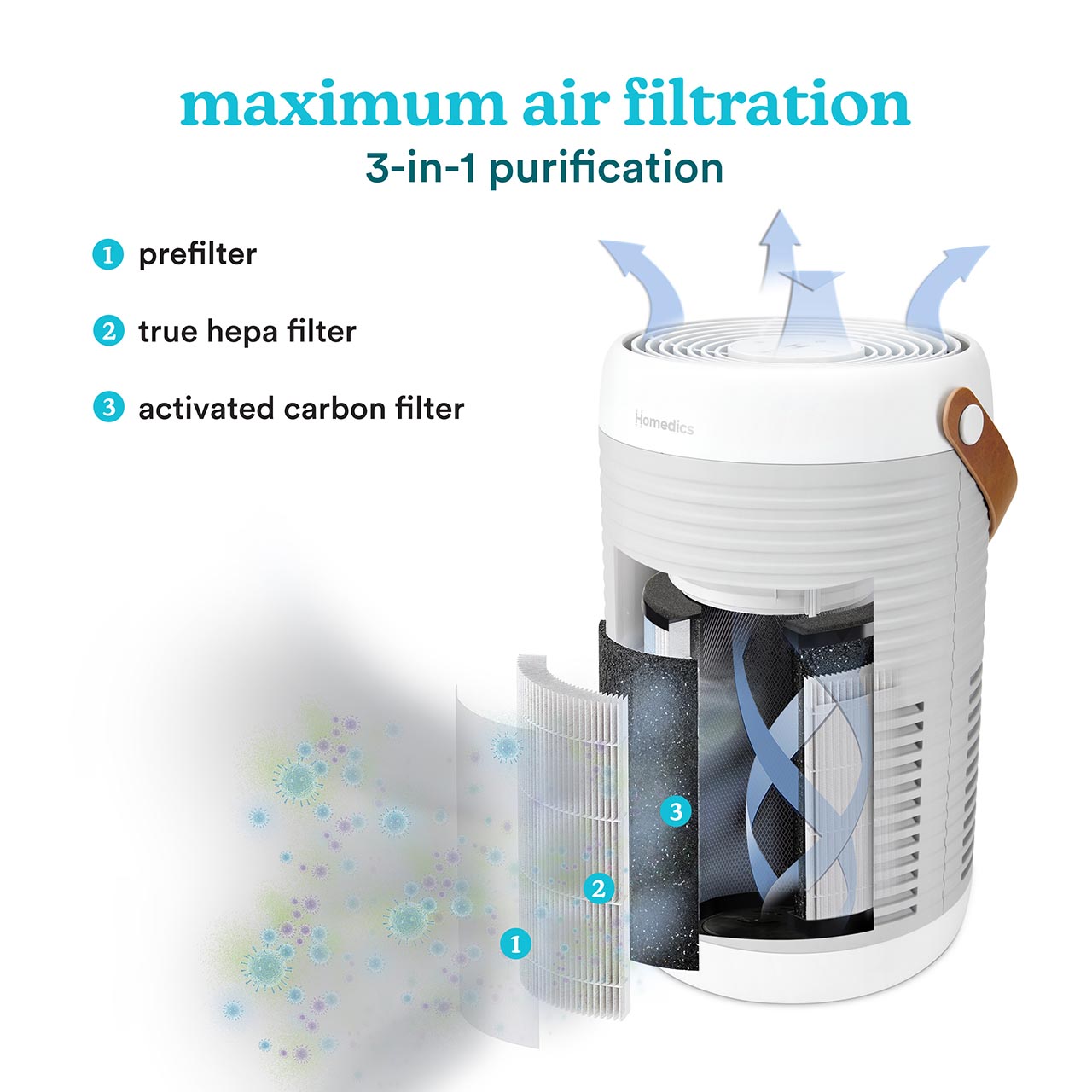 homedics-medium-room-smart-air-purifier-t100 image 3