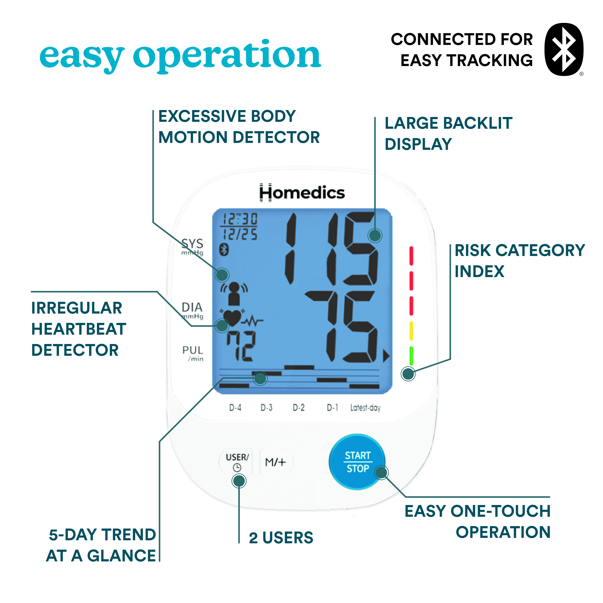 homedics-5-day-trend-at-a-glance-arm-700-series-blood-pressure-monitor image 3