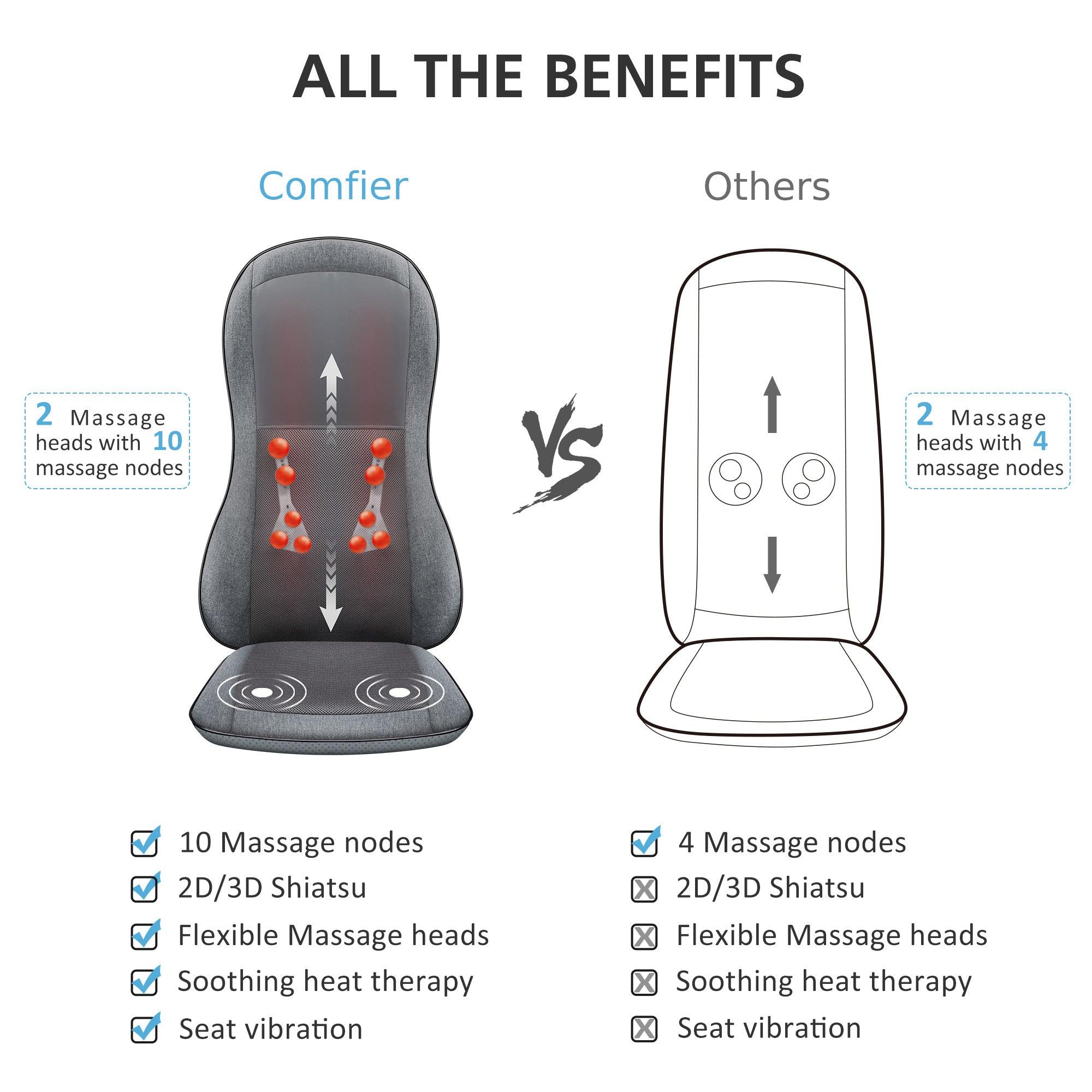 comfier-2913-2d-3d-shiatsu-full-back-massage-seat-cushion-with-heat image 6