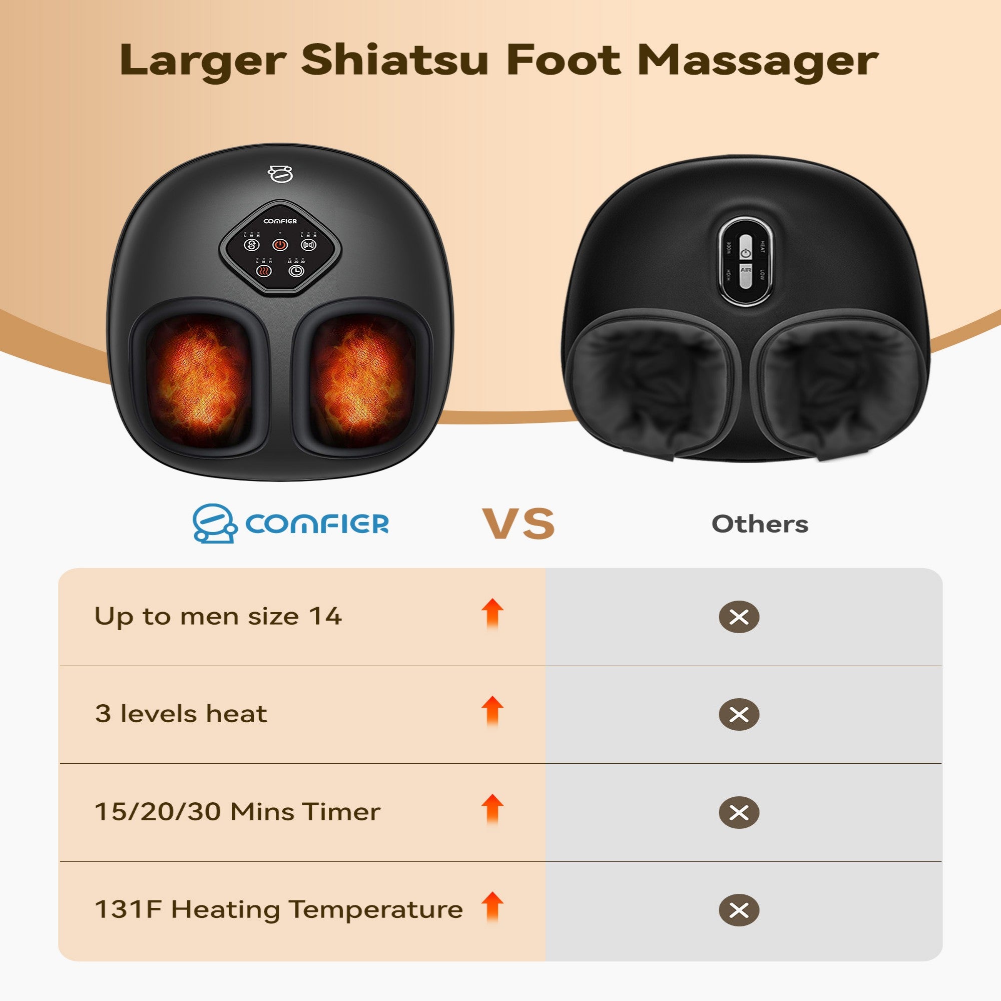 comfier-5425-2026-upgrade-extra-large-shiatsu-foot-massager-with-heat-fits-size- image 3