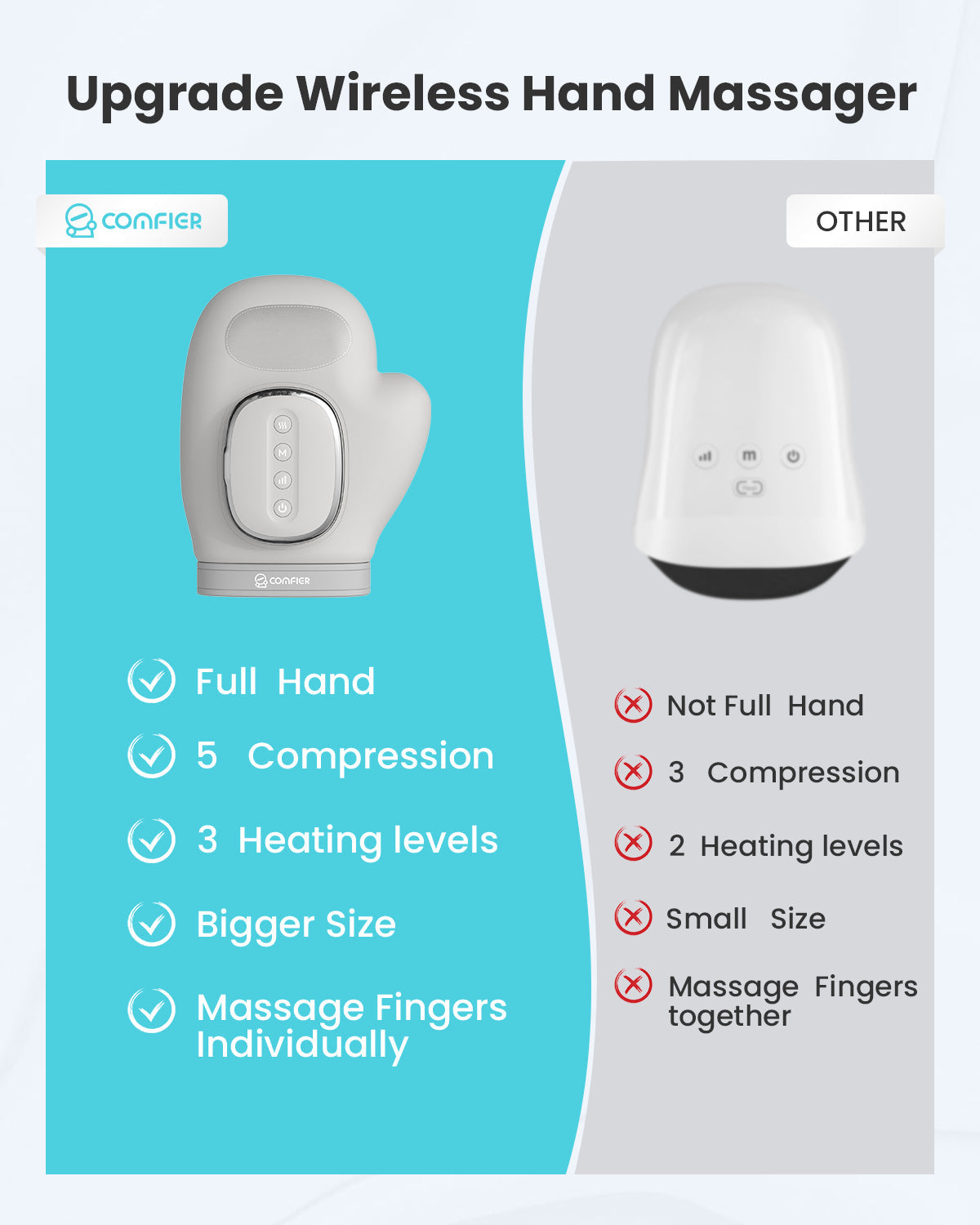 comfier-4403-wireless-hand-massager-with-heat-and-compression image 3