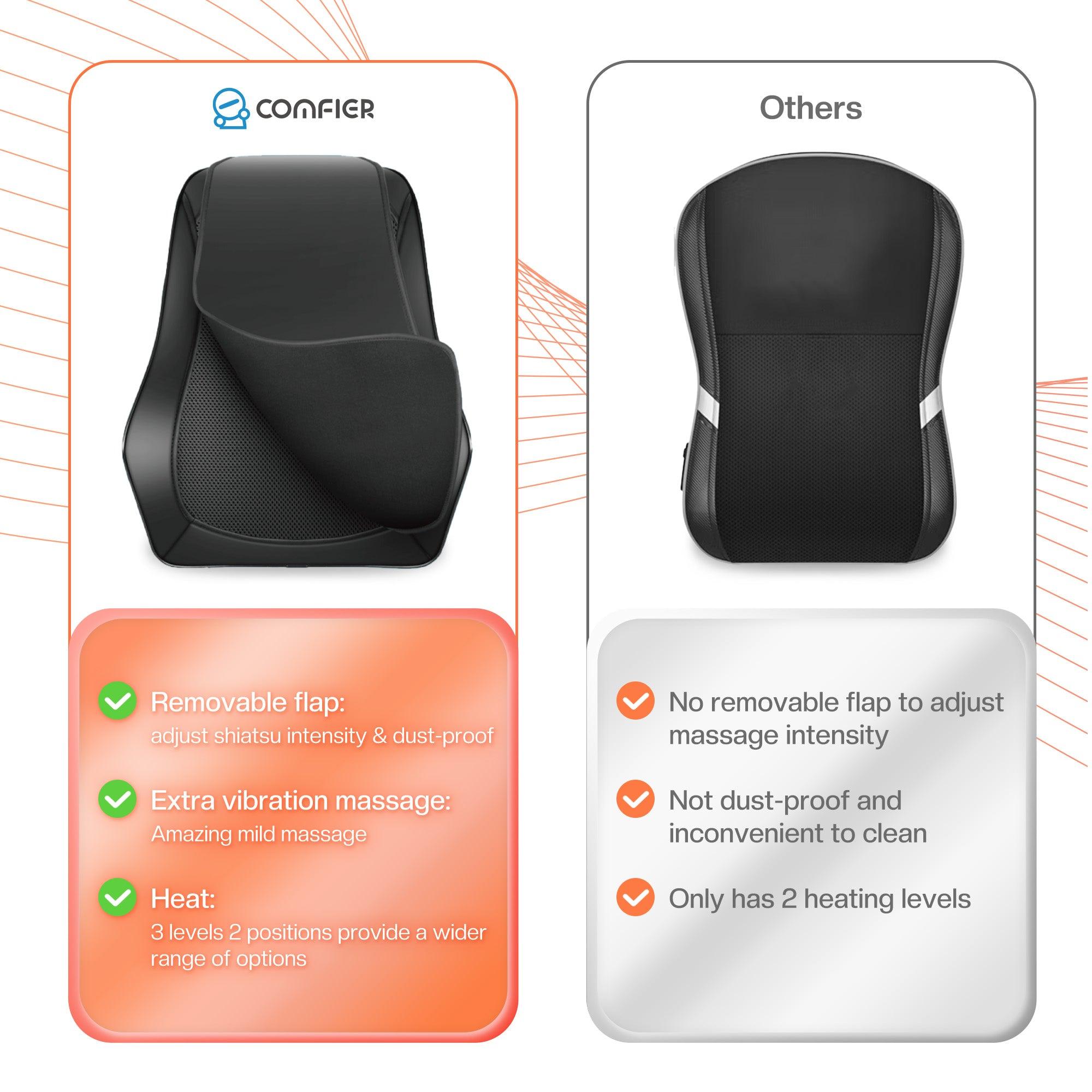 comfier-1228-3d-shiatsu-deep-kneading-back-neck-massager-8-nodes-3-intensities-p image 2