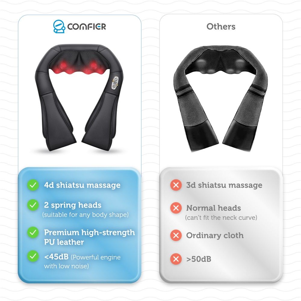 comfier-6302-shiatsu-neck-and-shoulder-massager-with-heat-fsa-hsa-eligible image 5