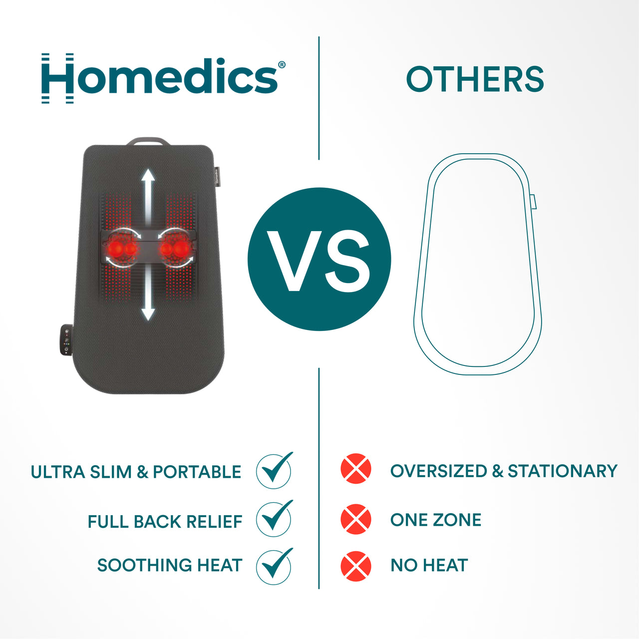 homedics-ultra-slim-shiatsu-massage-cushion-with-heat-3-zone-full-back-massager image 6