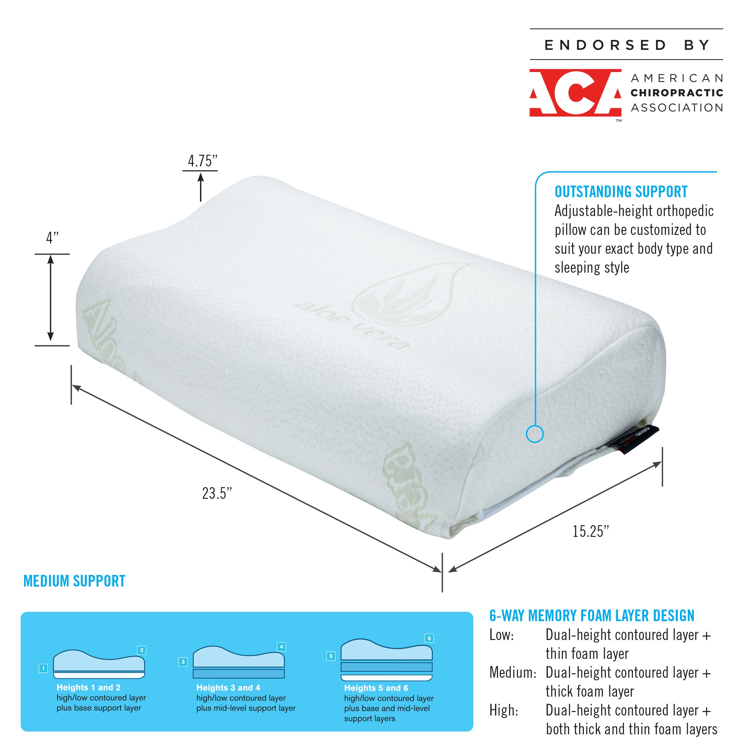 homedics-6-way-adjustable-height-orthopedic-pillow-queen image 2