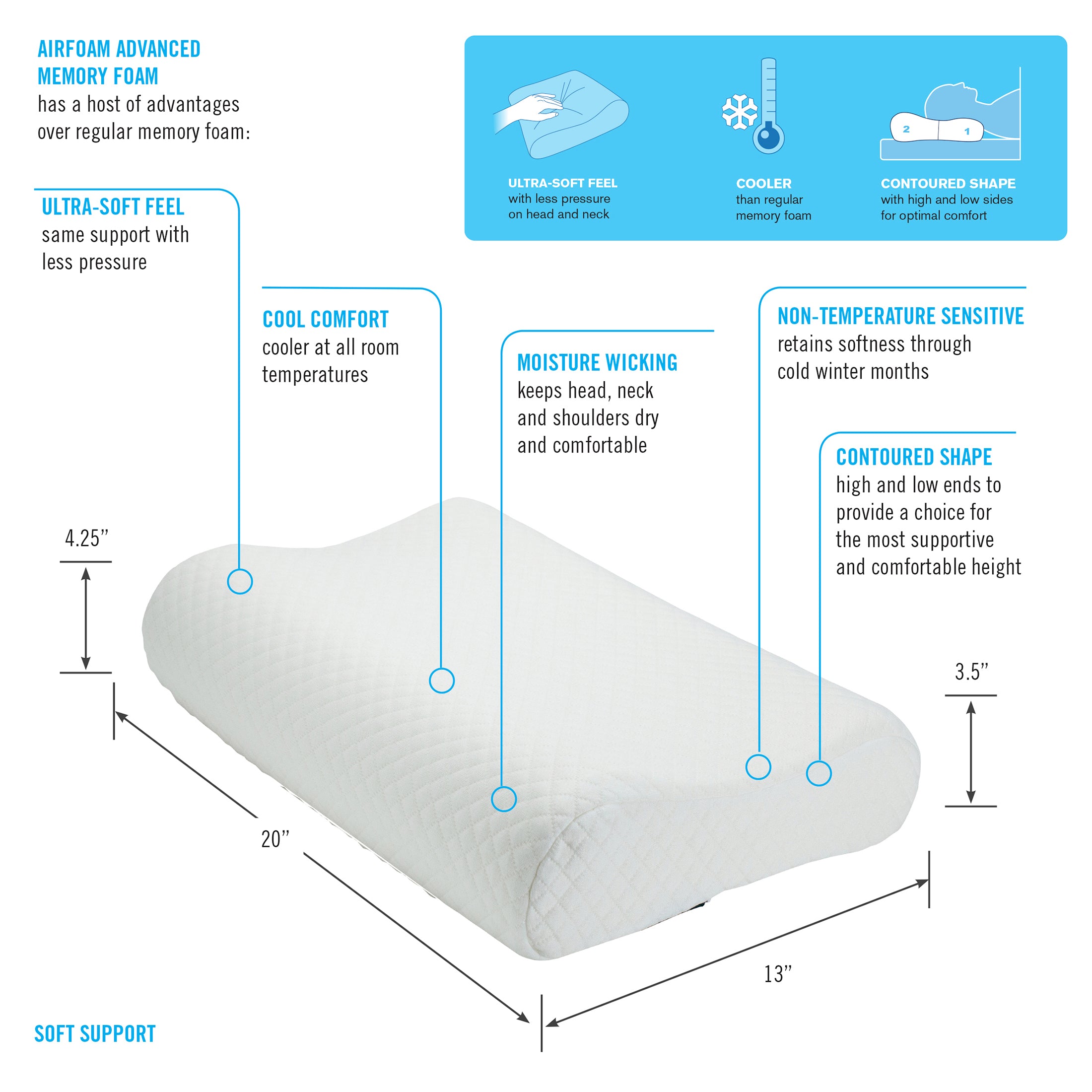homedics-airfoam-contour-memory-foam-pillow-with-cooling-and-moisture-wicking-pr image 2