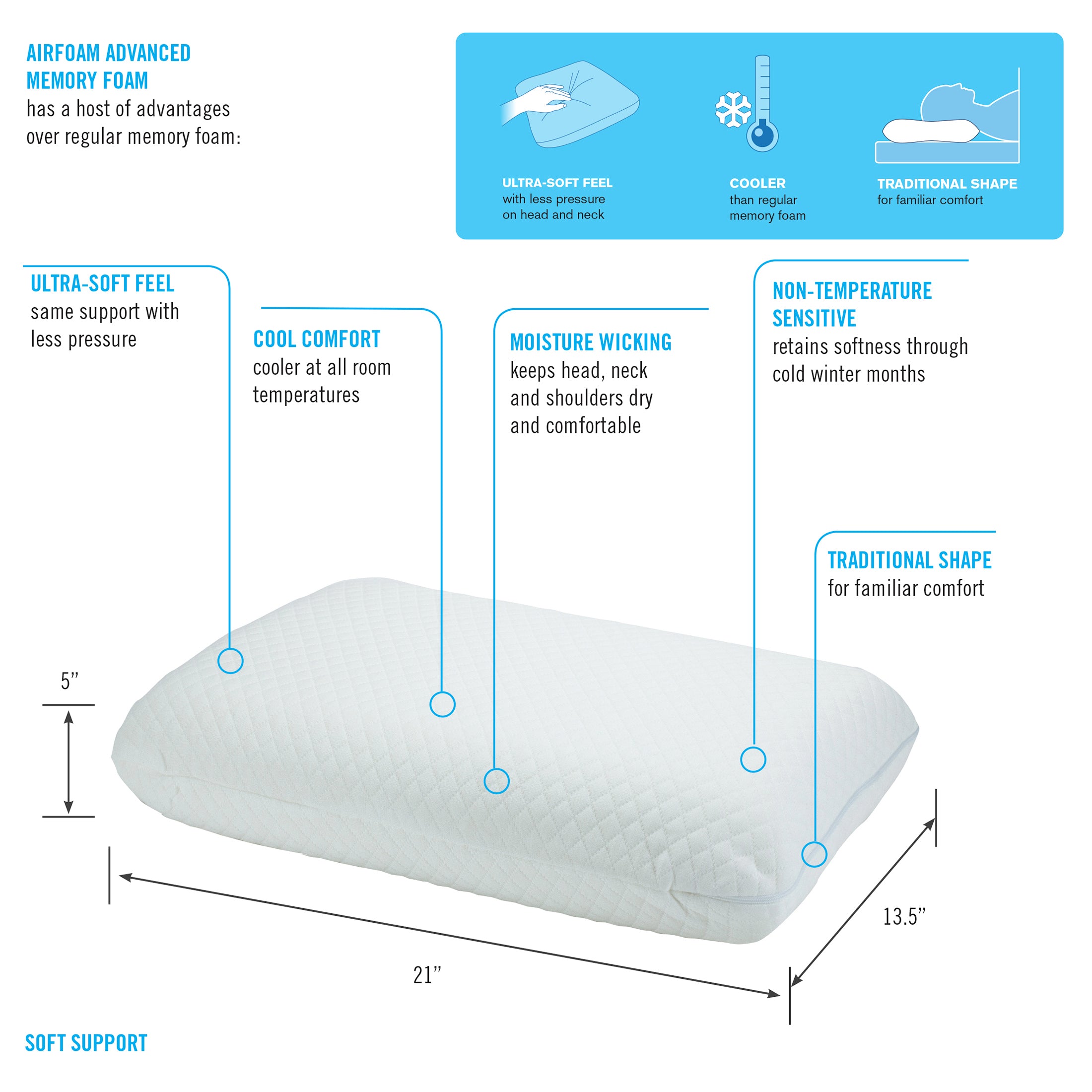 obusforme-airfoam-comfort-memory-foam-pillow-contoured-breathable-design image 2