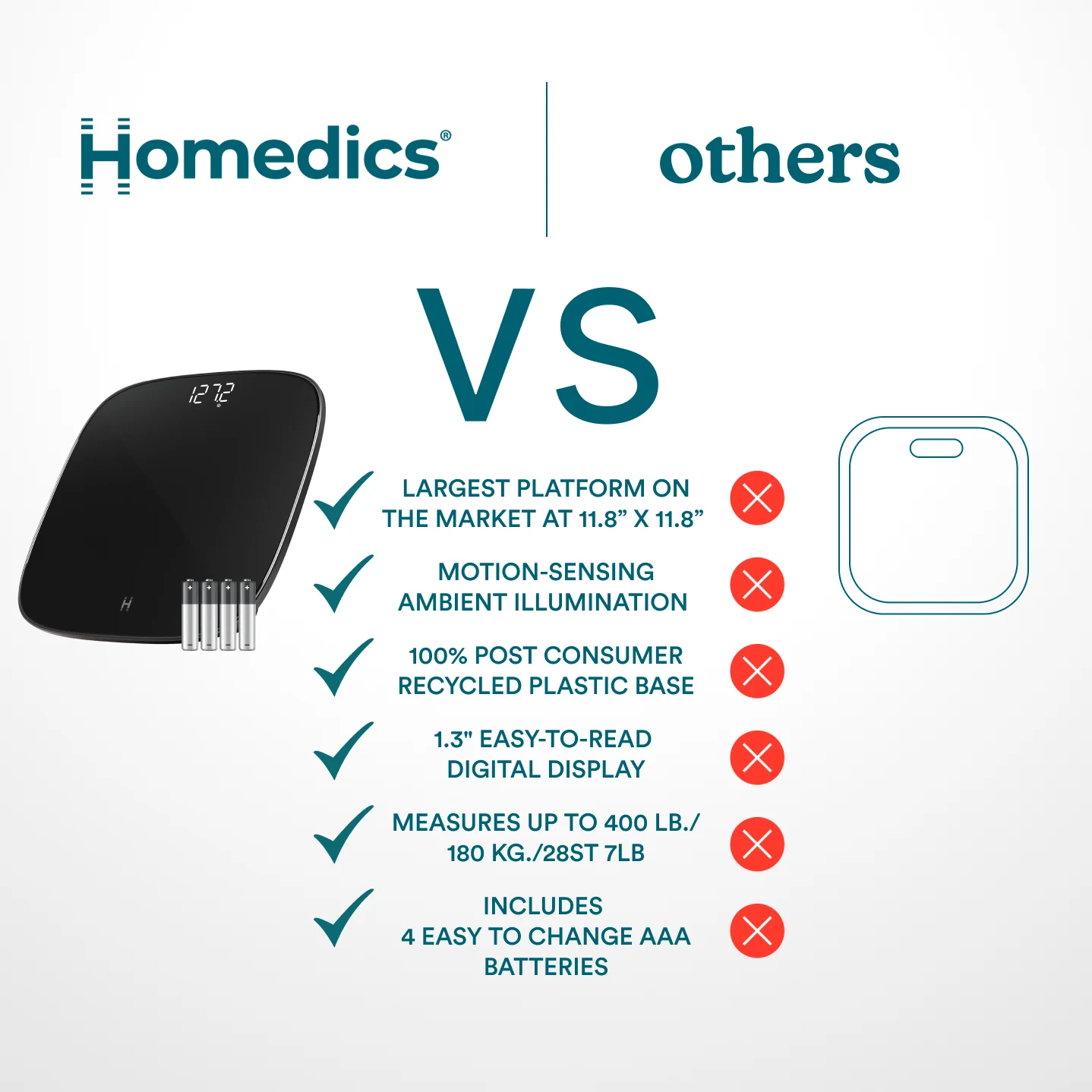 homedics-essential-glo-scale-digital-body-composition-scale-with-app-integration image 8